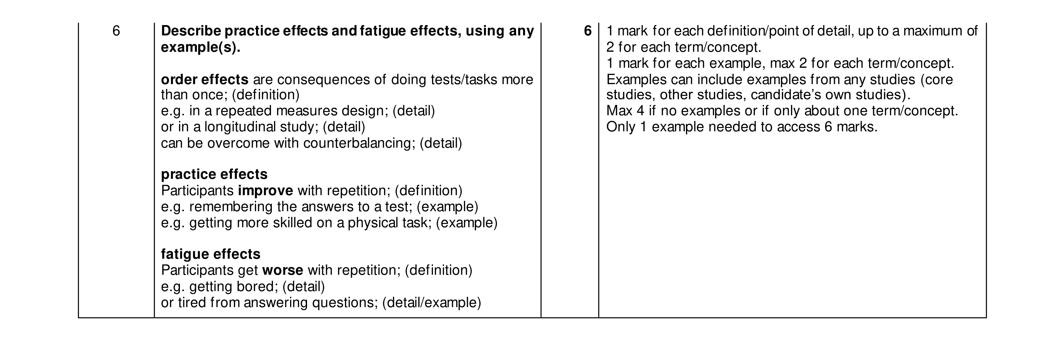 Mark scheme for question 382