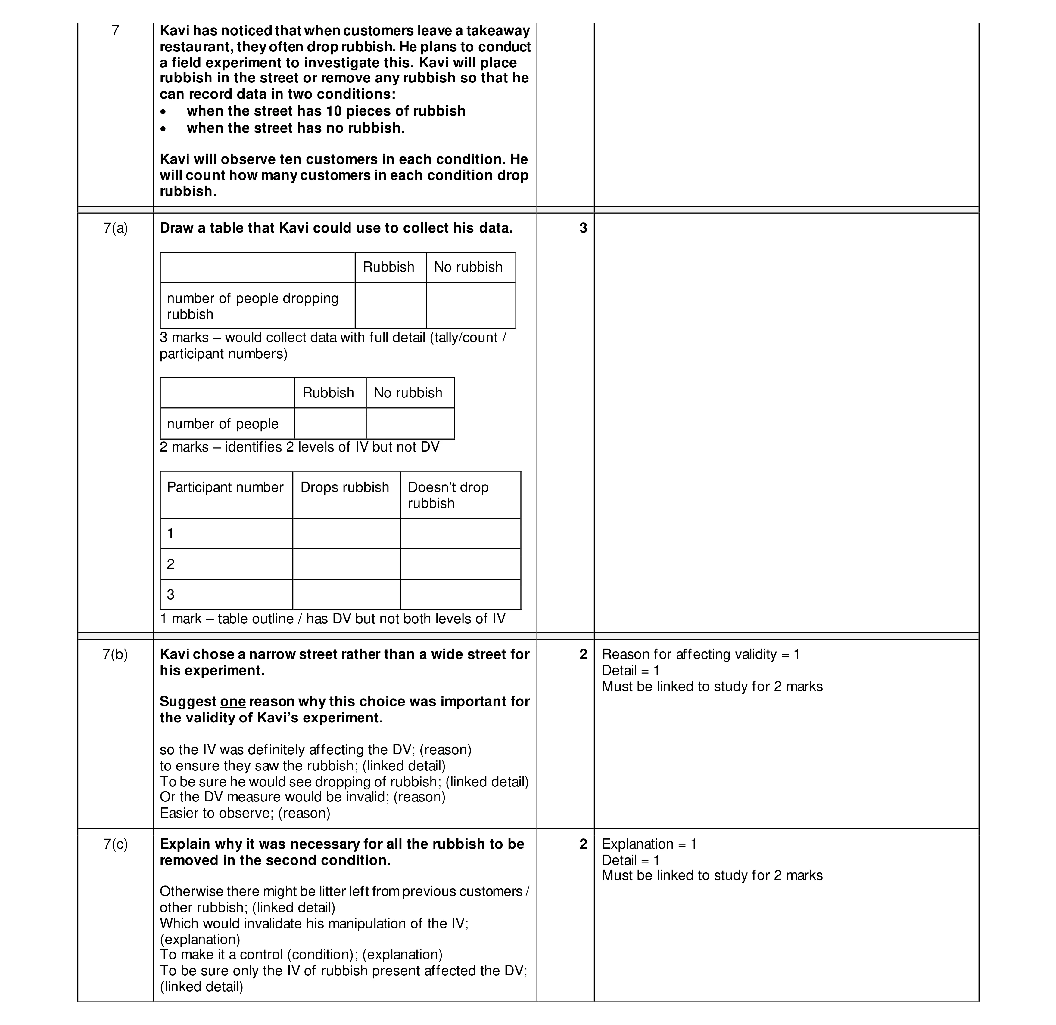 Mark scheme for question 383