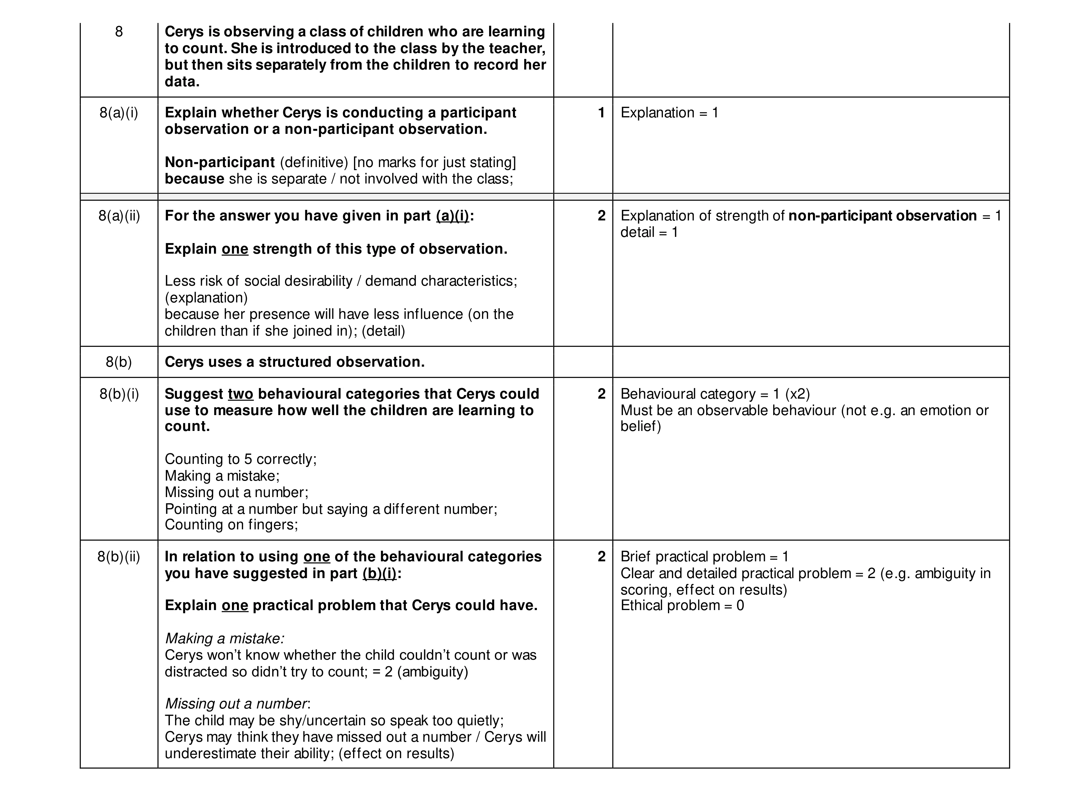 Mark scheme for question 384