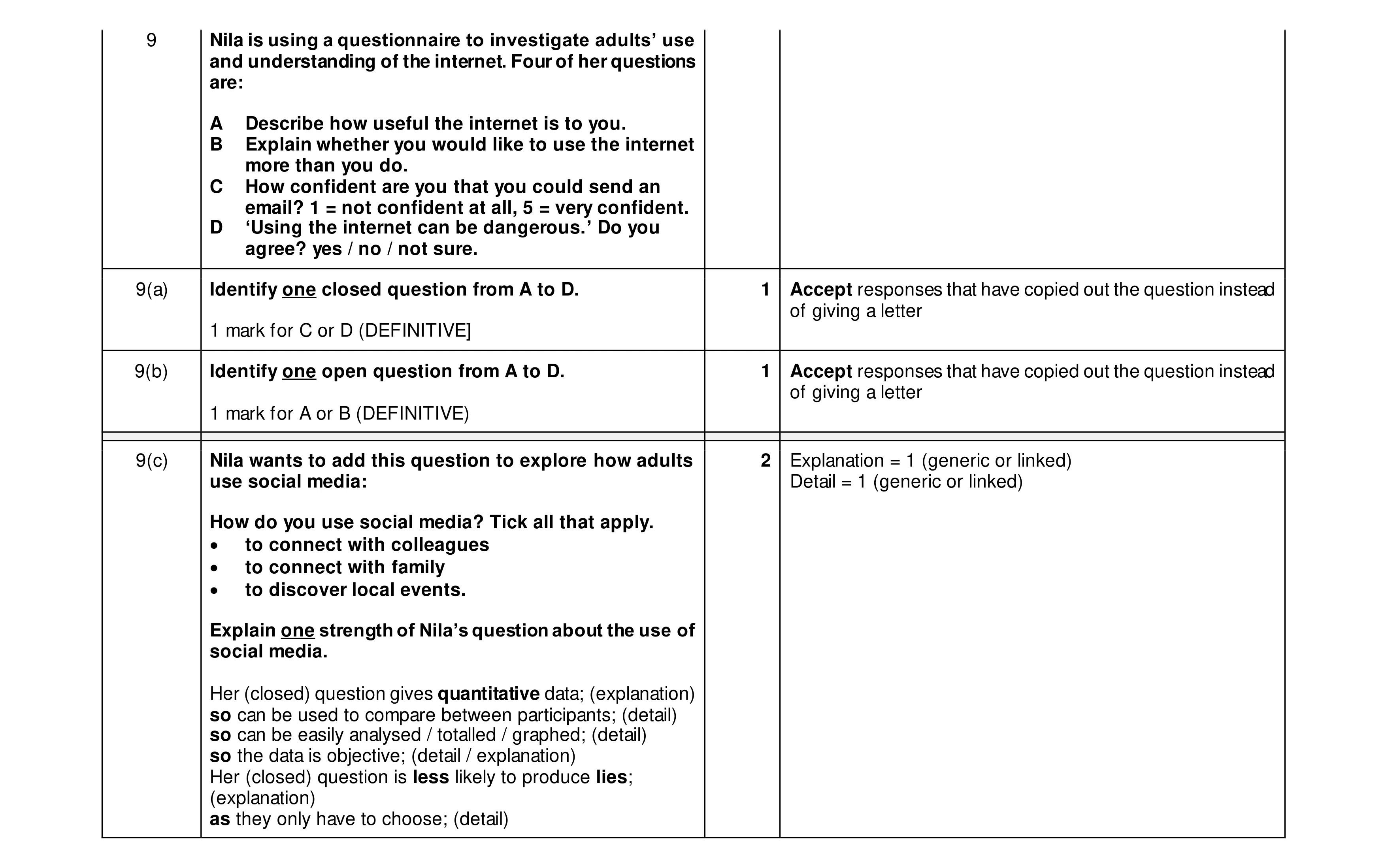 Mark scheme for question 385