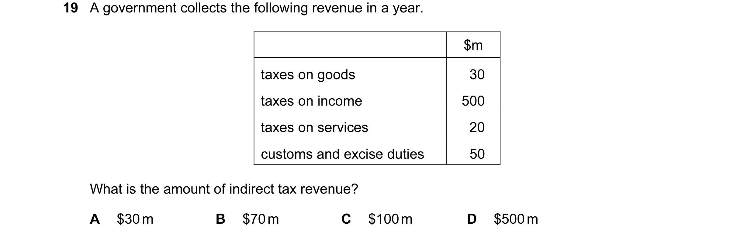 Question 69: A government collects the following revenue in a year. $m taxes on goods 30 taxes on income 500 taxes on services 20 customs and excise dut…