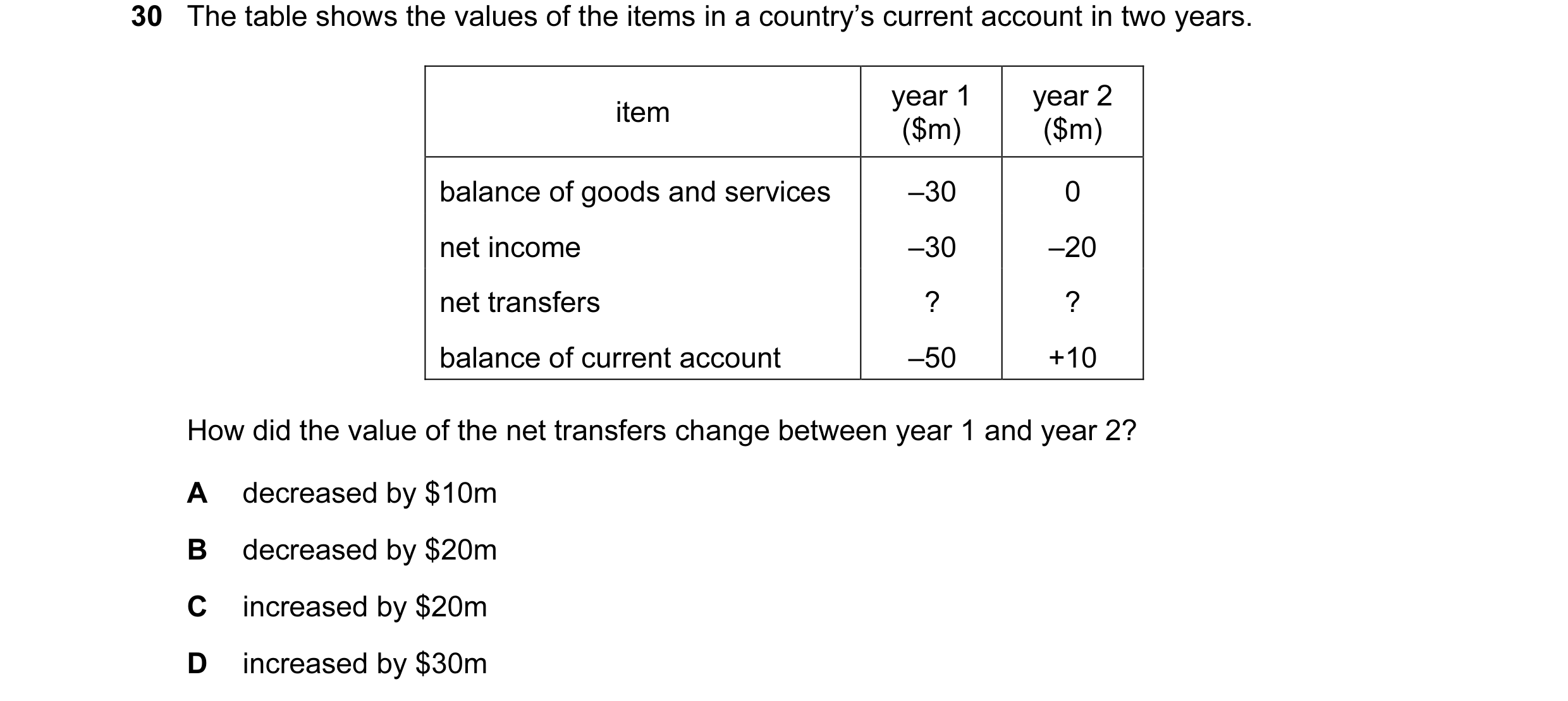 Question 40: The table shows the values of the items in a country’s current account in two years. year 1 year 2 item ($m) ($m) balance of goods and serv…