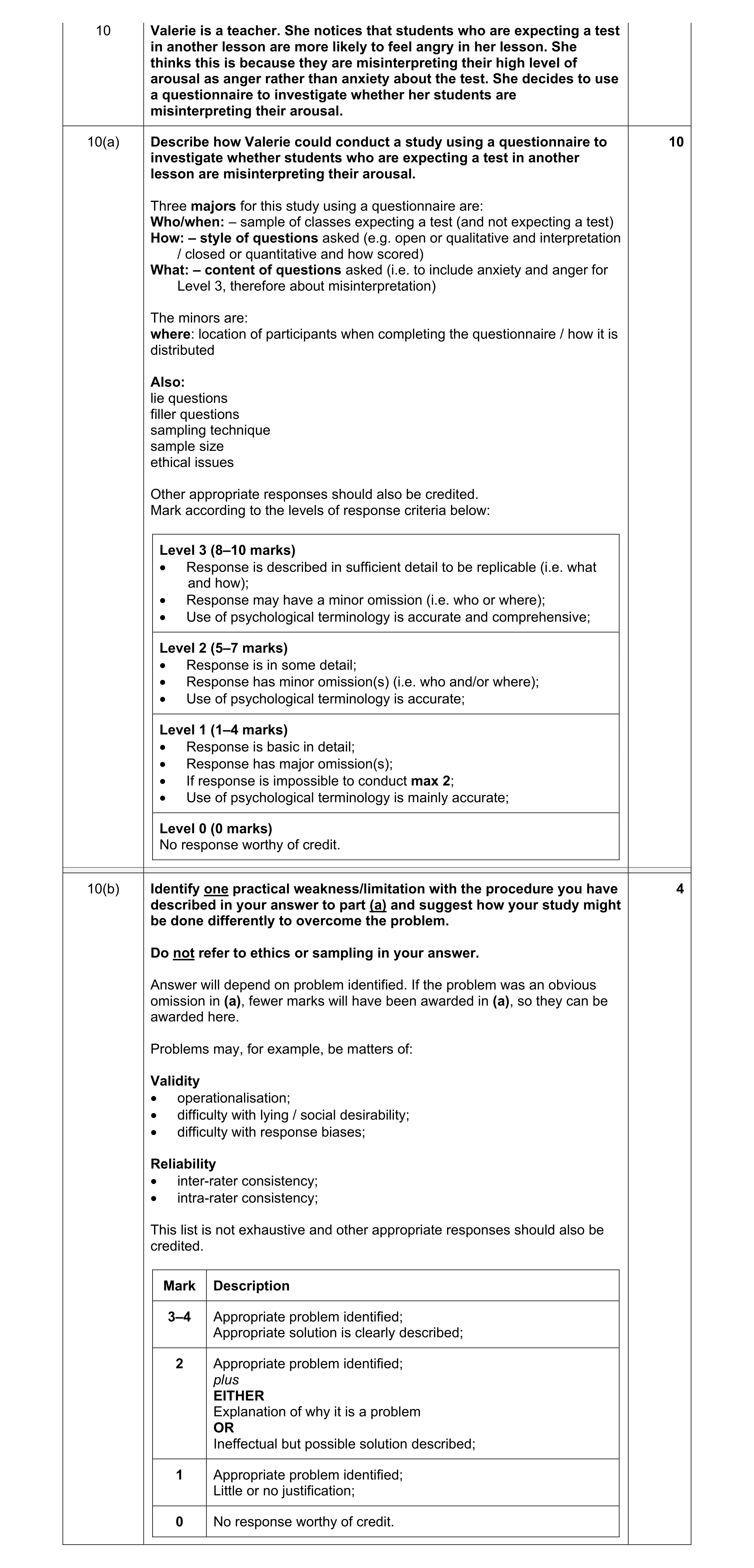 Mark scheme for question 165