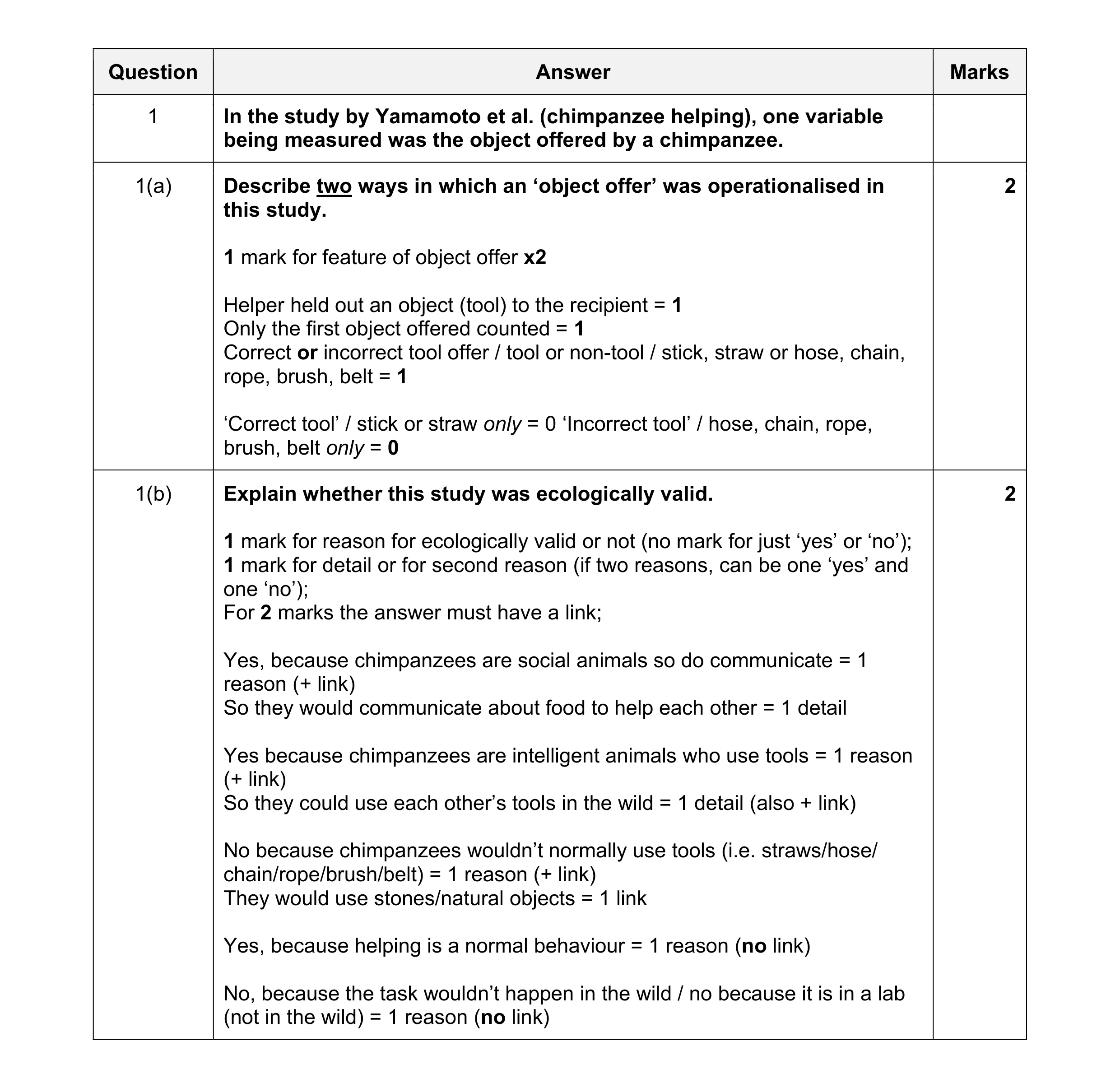Mark scheme for question 158