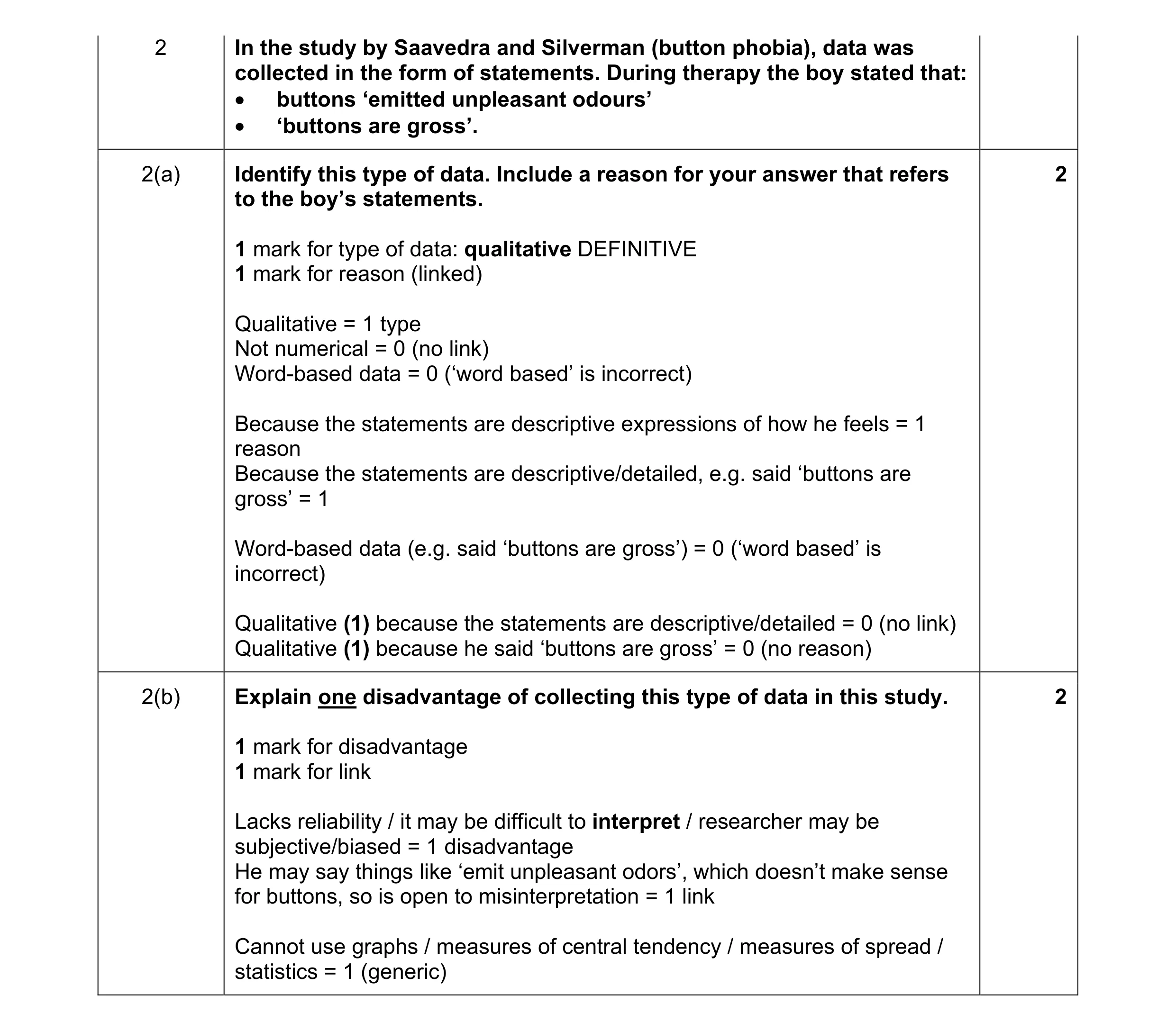 Mark scheme for question 10