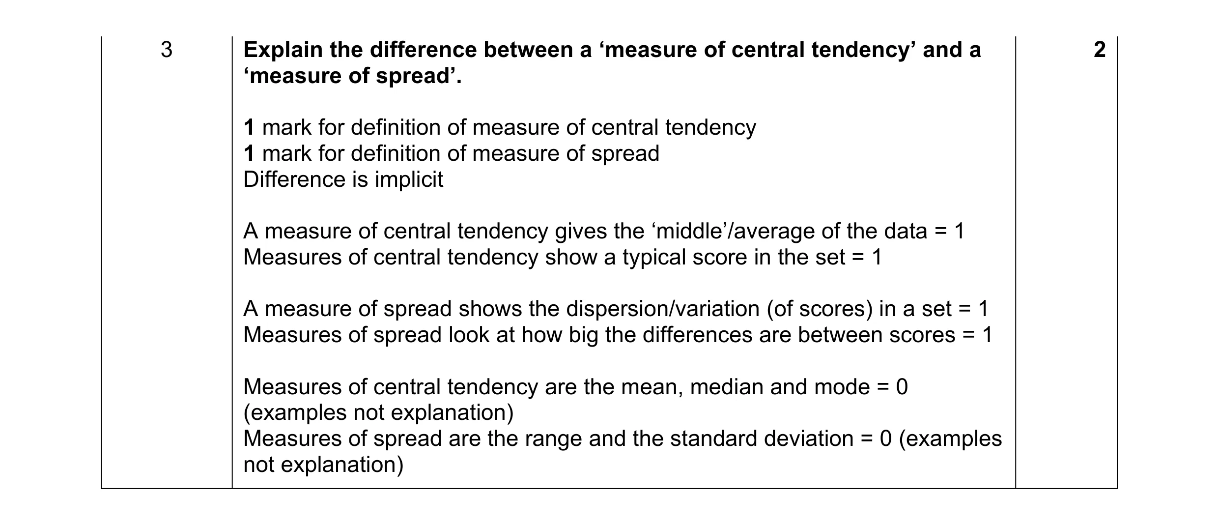 Mark scheme for question 159