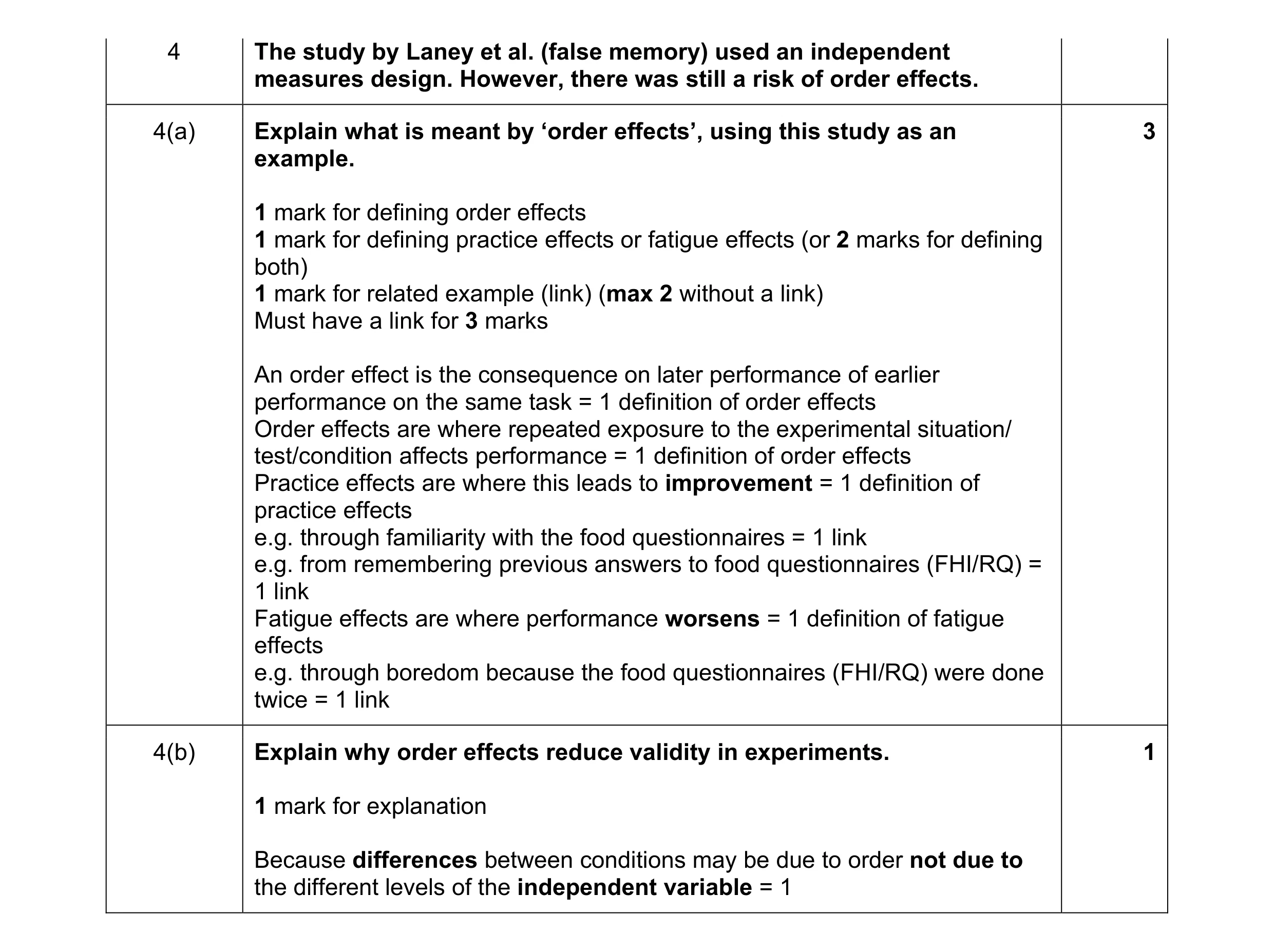 Mark scheme for question 160