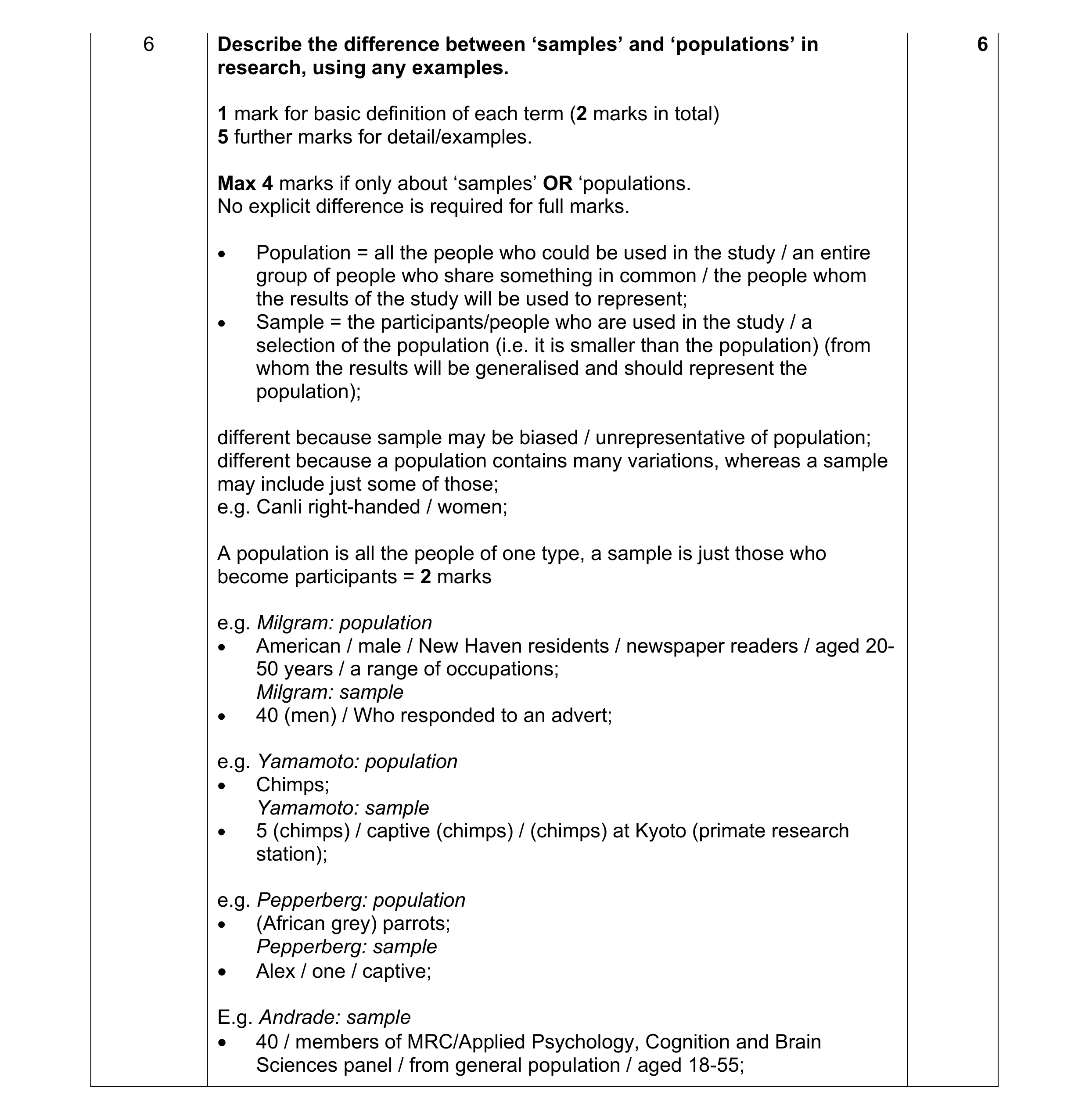 Mark scheme for question 162