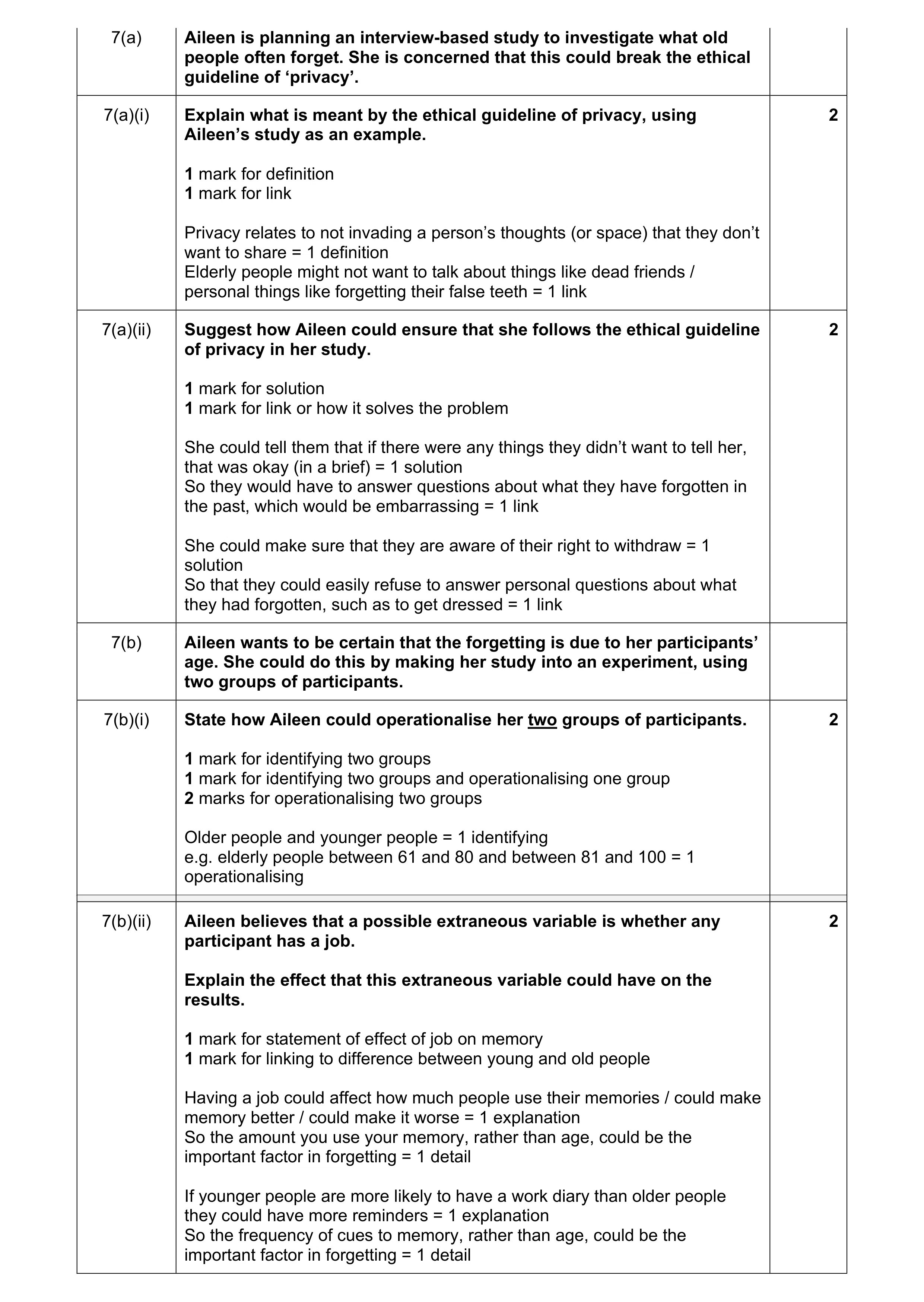 Mark scheme for question 163