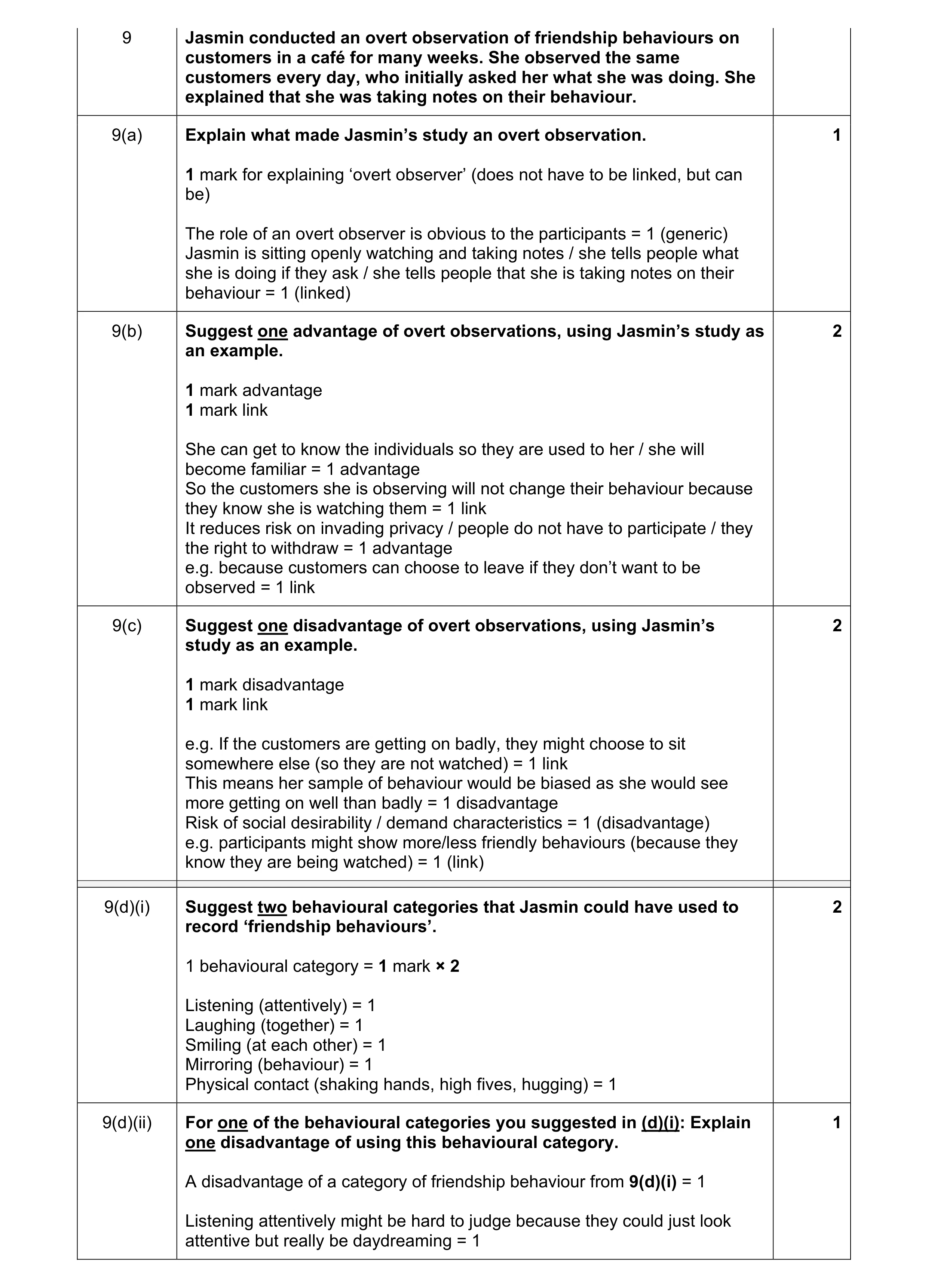 Mark scheme for question 164