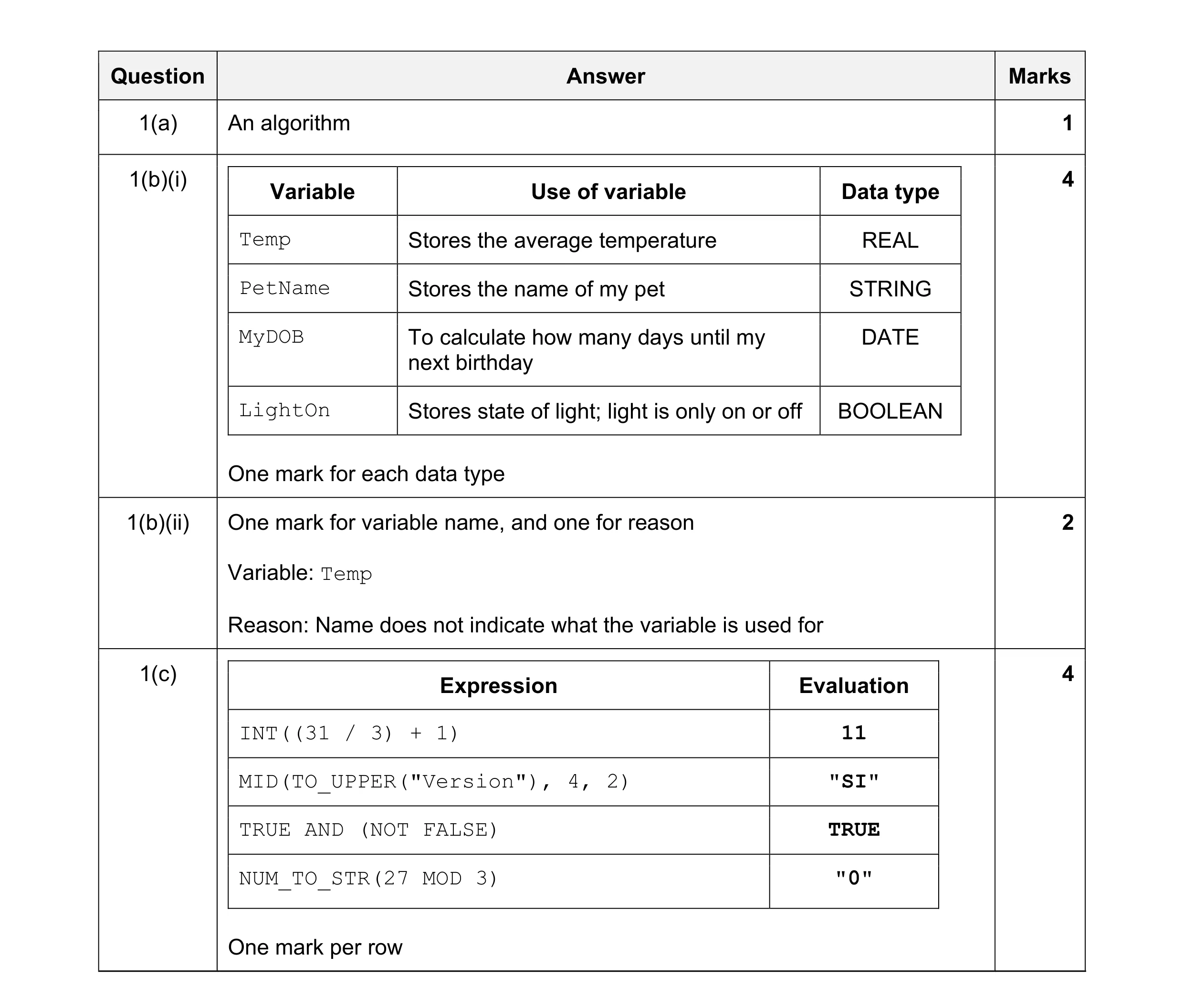 Mark scheme for question 8