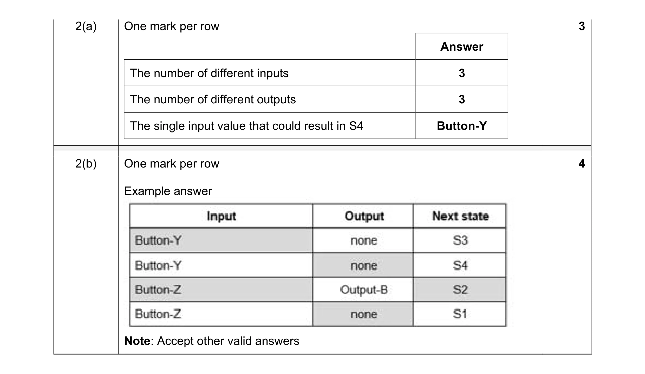 Mark scheme for question 9