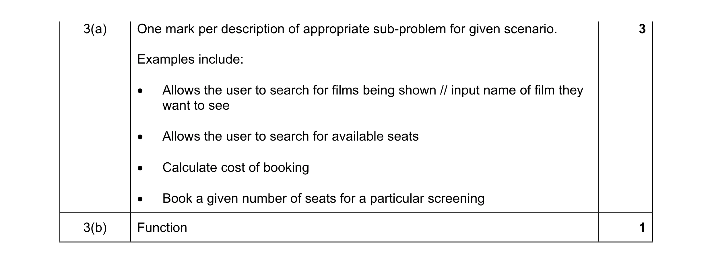 Mark scheme for question 8