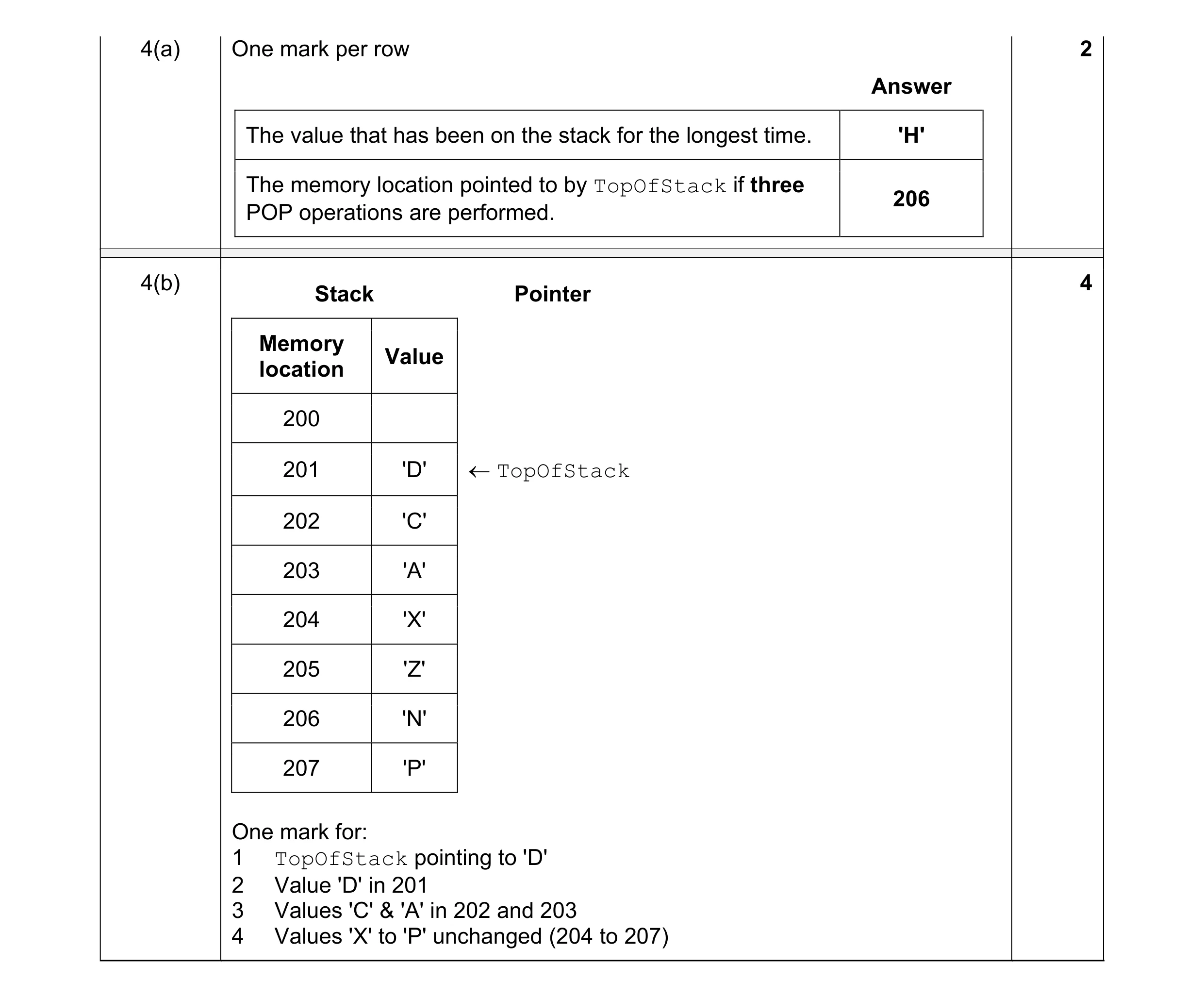 Mark scheme for question 6