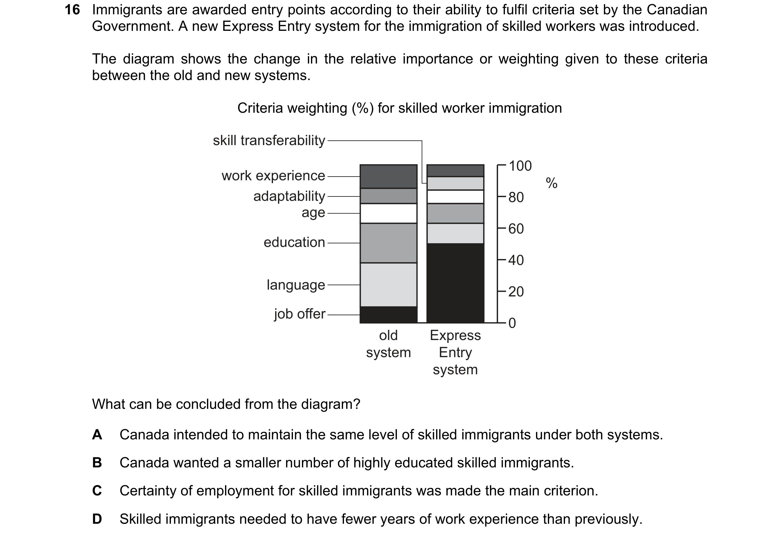 Question 159: Immigrants are awarded entry points according to their ability to fulfil criteria set by the Canadian Government. A new Express Entry syste…