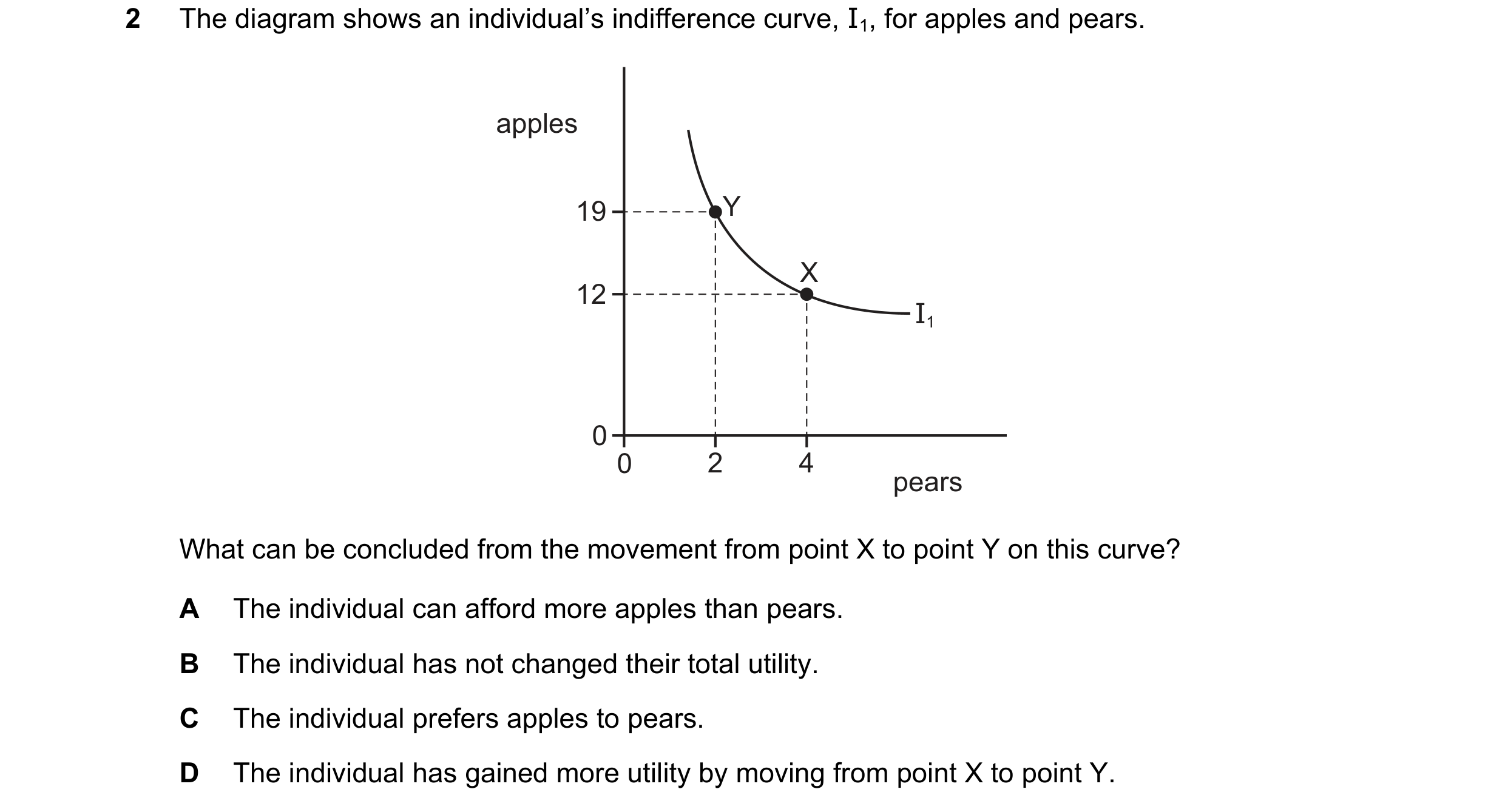 Question 64: The diagram shows an individual’s indifference curve, I1, for apples and pears. apples 19 Y X 12 I1 0 0 2 4 pears What can be concluded fro…