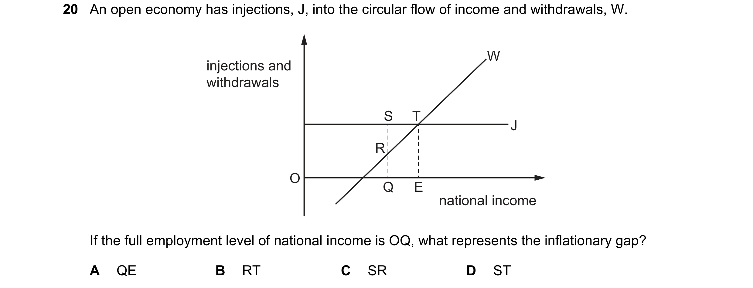 Question 91: An open economy has injections, J, into the circular flow of income and withdrawals, W. W injections and withdrawals S T J R O Q E national…