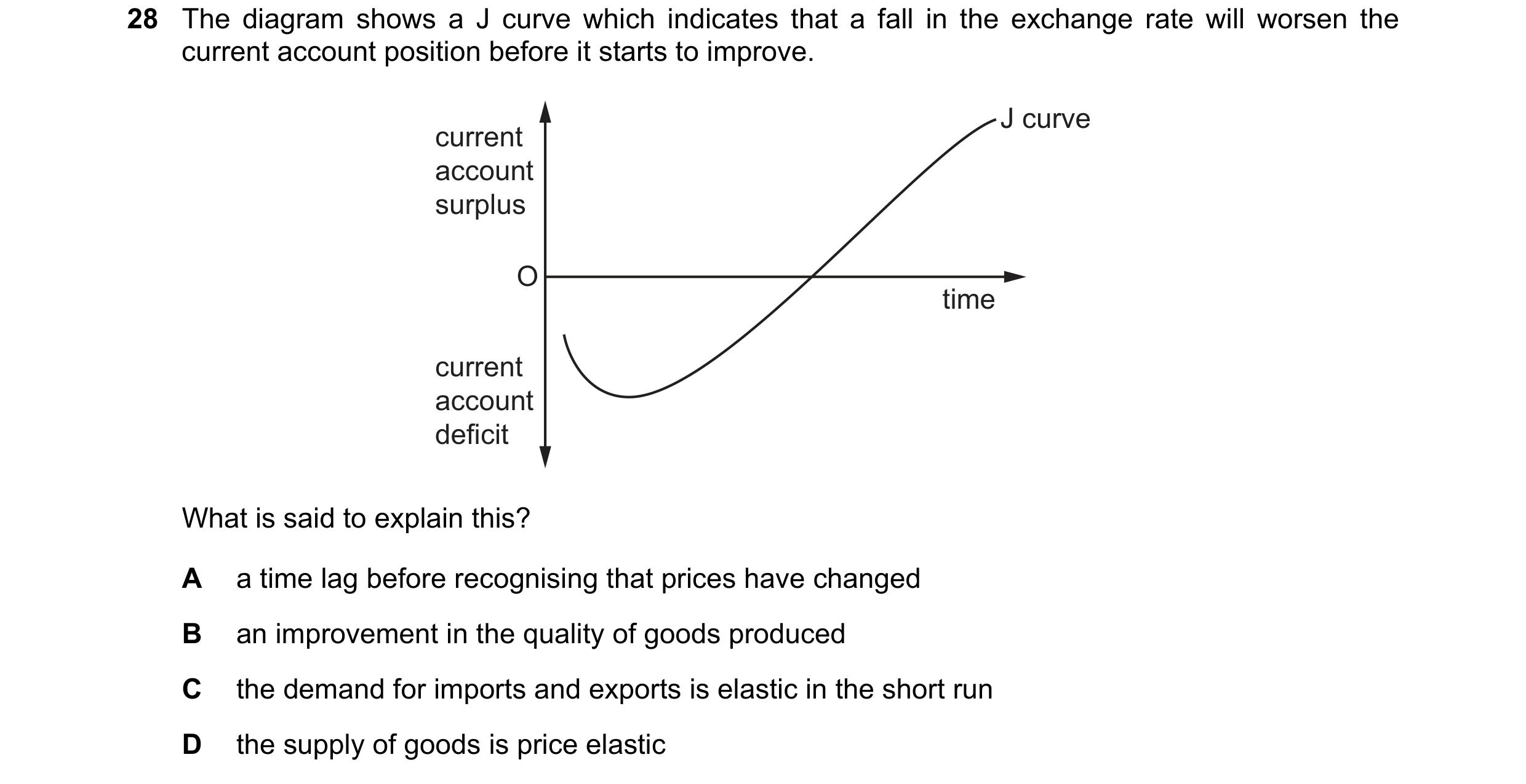 Question 12: The diagram shows a J curve which indicates that a fall in the exchange rate will worsen the current account position before it starts to i…
