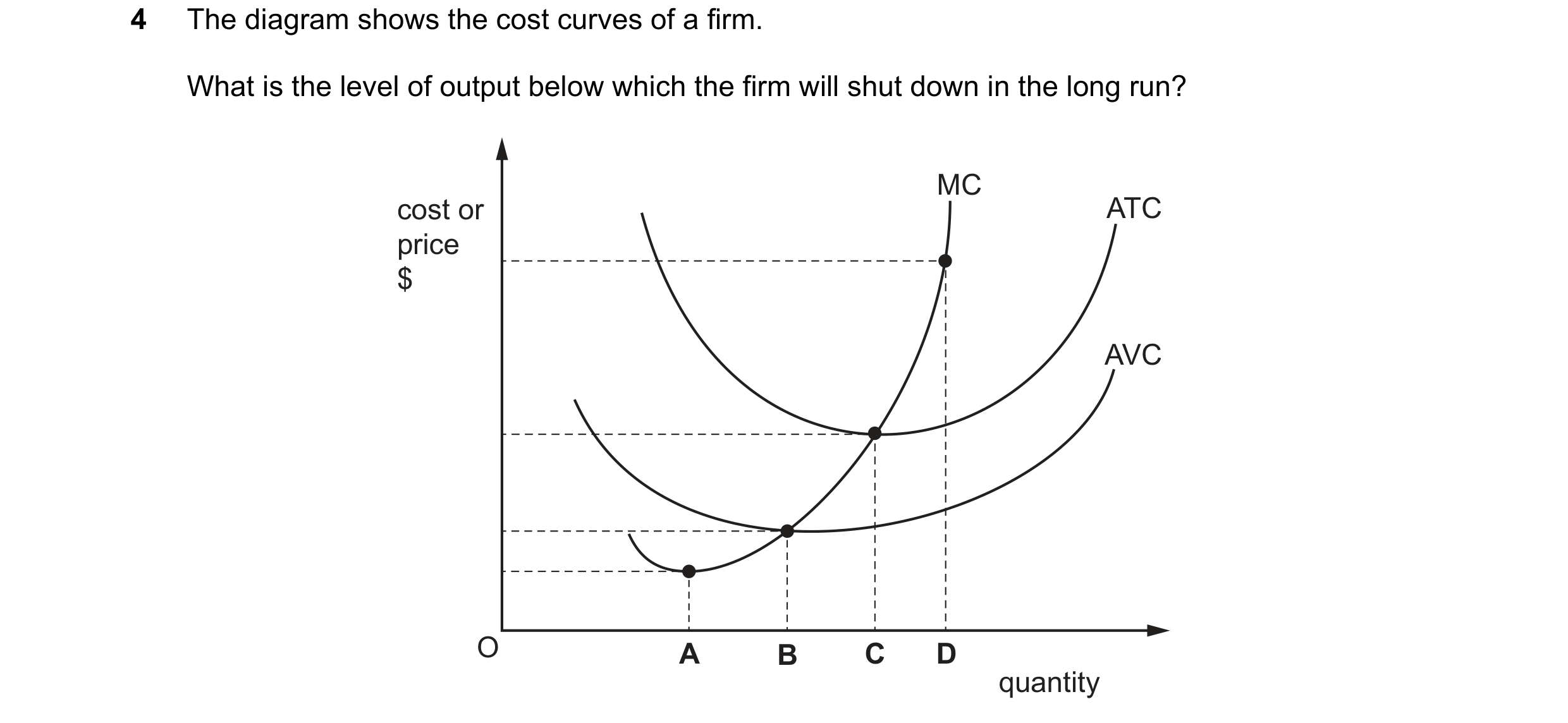 Question 202: The diagram shows the cost curves of a firm. What is the level of output below which the firm will shut down in the long run? MC cost or AT…