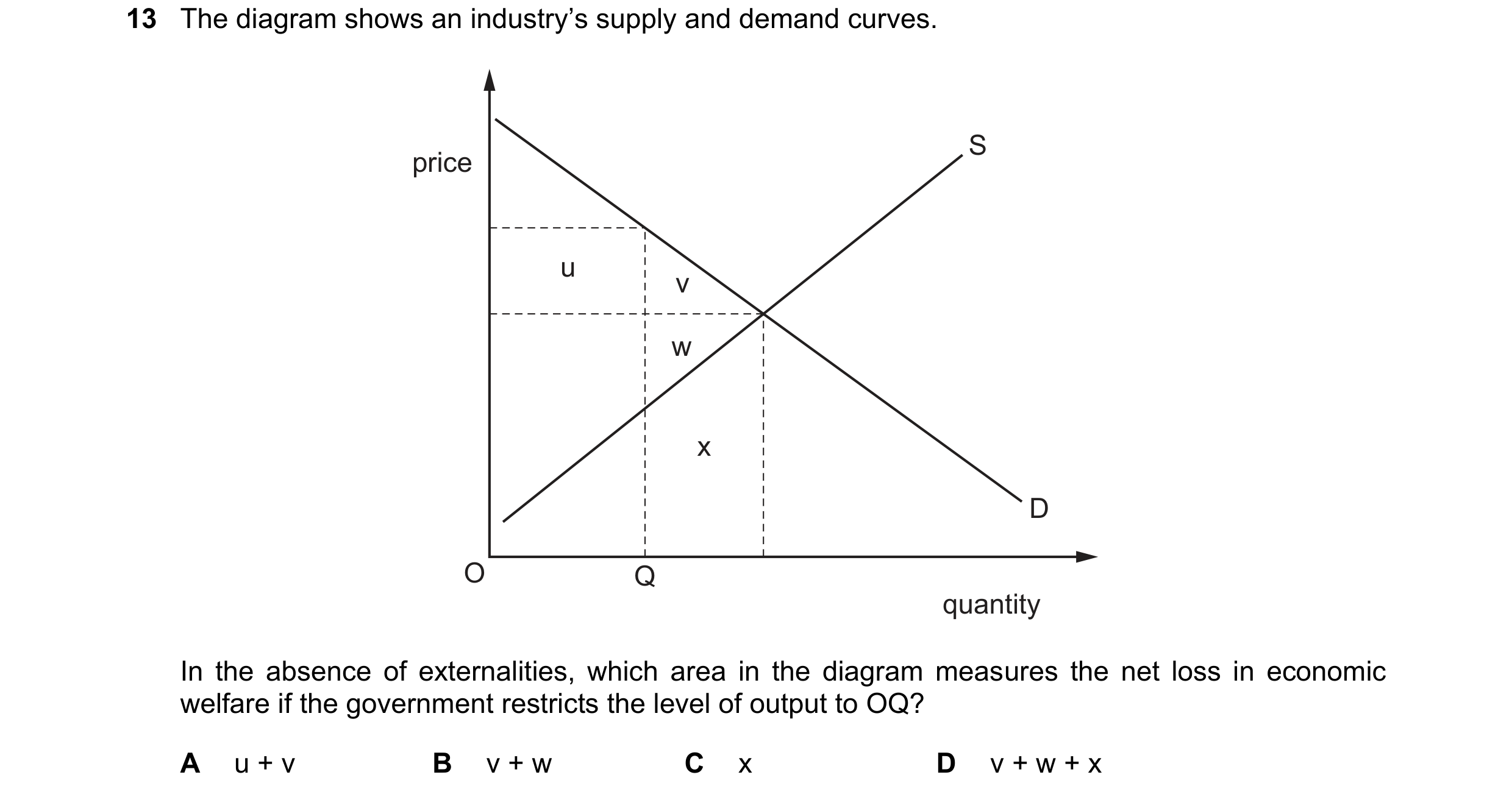 Question 40: The diagram shows an industry’s supply and demand curves. S price u v w x D O Q quantity In the absence of externalities, which area in the…