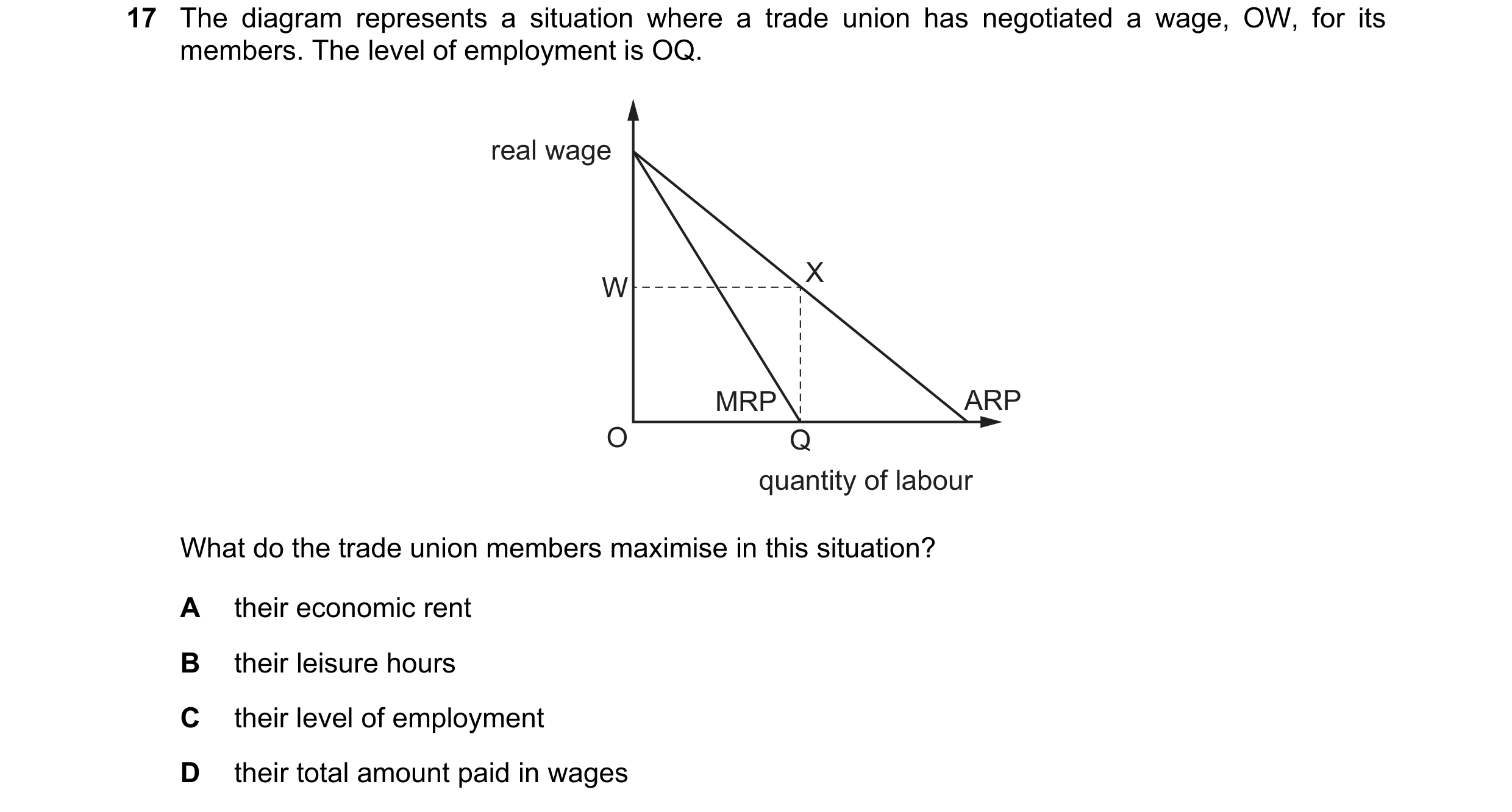 Question 123: The diagram represents a situation where a trade union has negotiated a wage, OW, for its members. The level of employment is OQ. real wage…