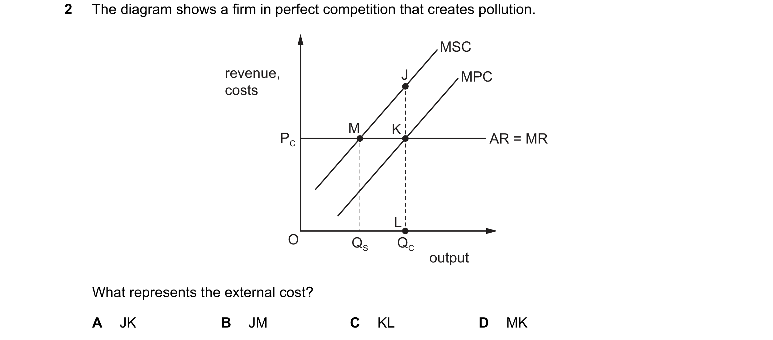 Question 49: The diagram shows a firm in perfect competition that creates pollution. MSC revenue, J MPC costs M K PC AR = MR L O QS QC output What repre…