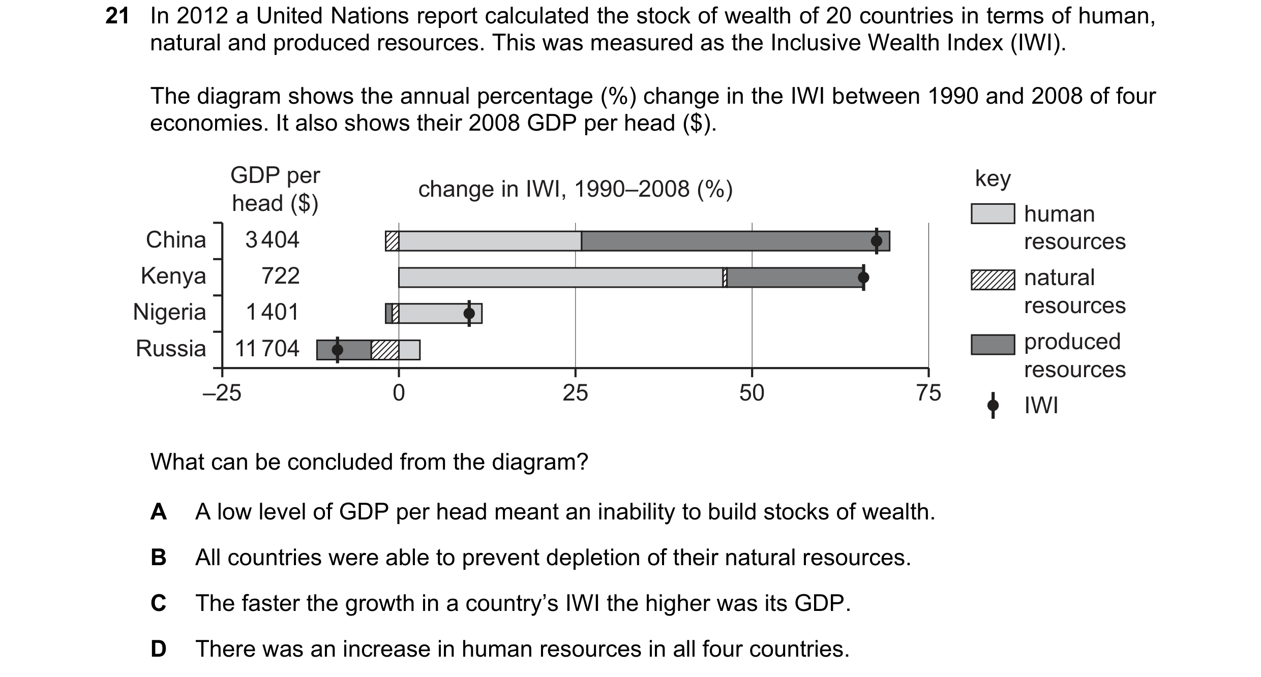 Question 47: In 2012 a United Nations report calculated the stock of wealth of 20 countries in terms of human, natural and produced resources. This was …