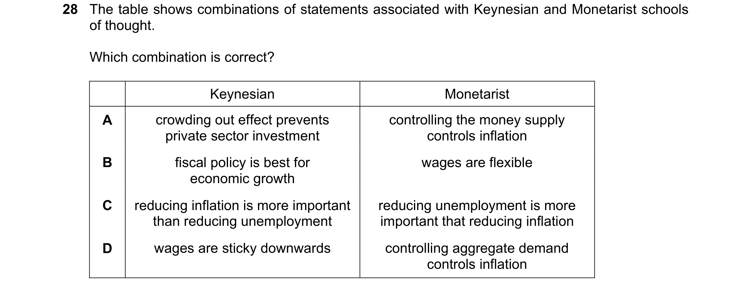 Question 71: The table shows combinations of statements associated with Keynesian and Monetarist schools of thought. Which combination is correct? Keyne…