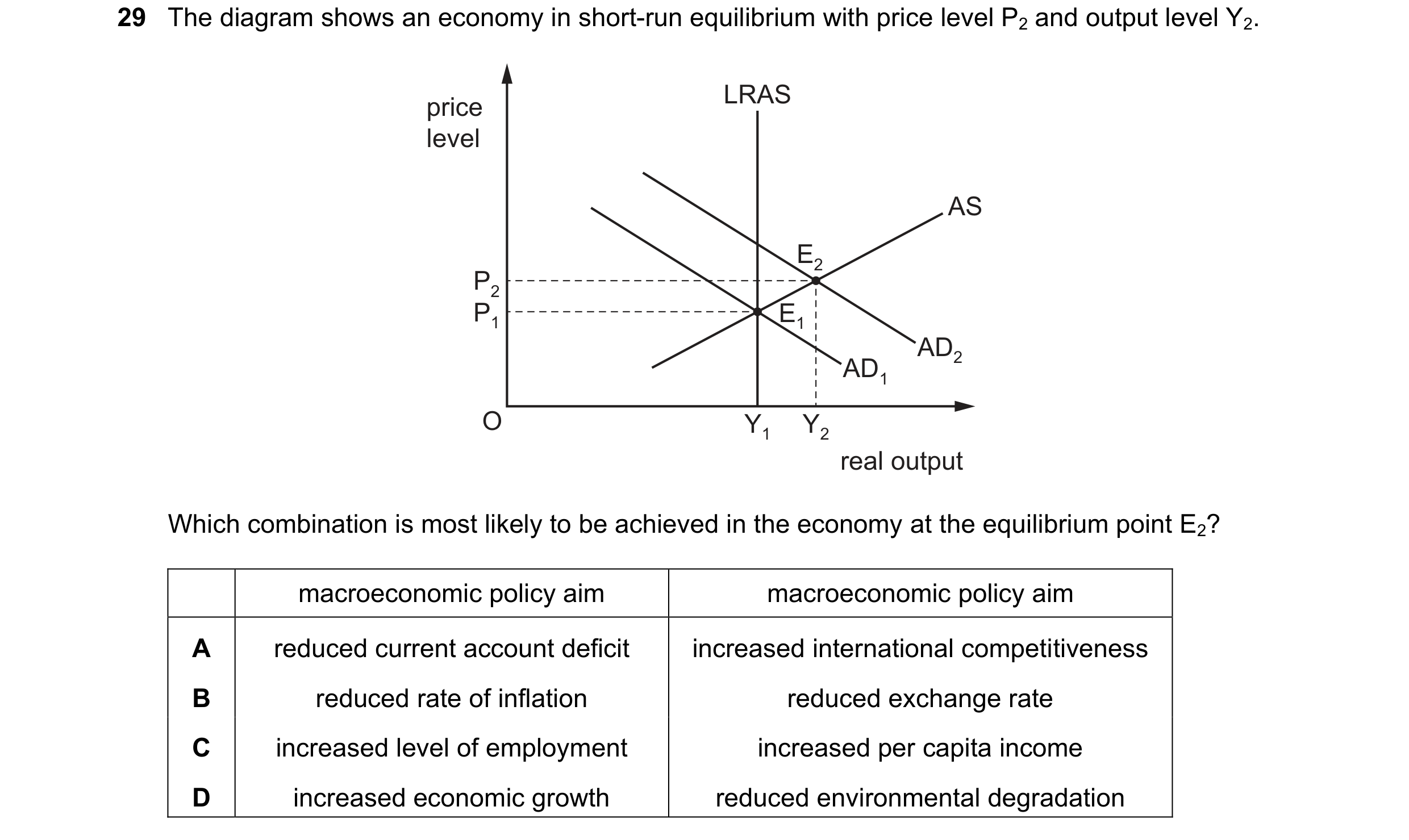 Question 72: The diagram shows an economy in short-run equilibrium with price level P2 and output level Y2. LRAS price level AS E2 P2 P1 E1 AD2 AD1 O Y1…