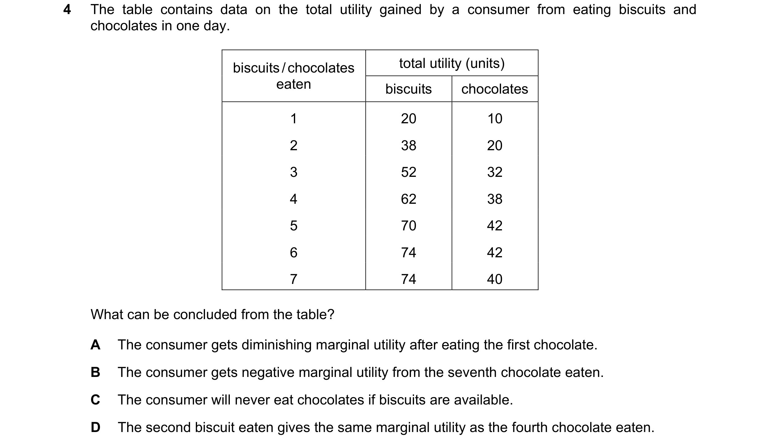Question 46: The table contains data on the total utility gained by a consumer from eating biscuits and chocolates in one day. biscuits / chocolates tot…
