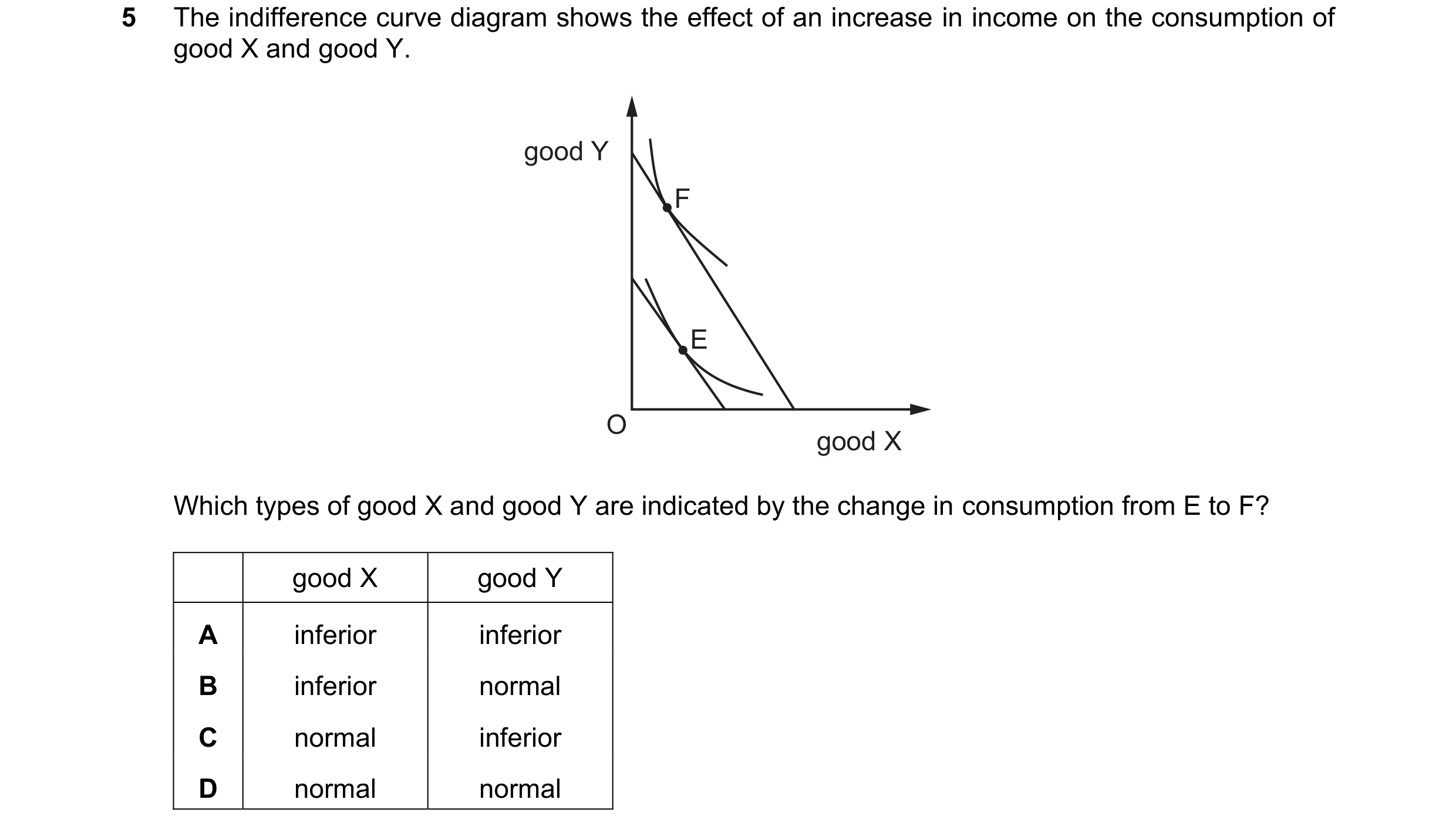 Question 44: The indifference curve diagram shows the effect of an increase in income on the consumption of good X and good Y. good Y F E O good X Which…