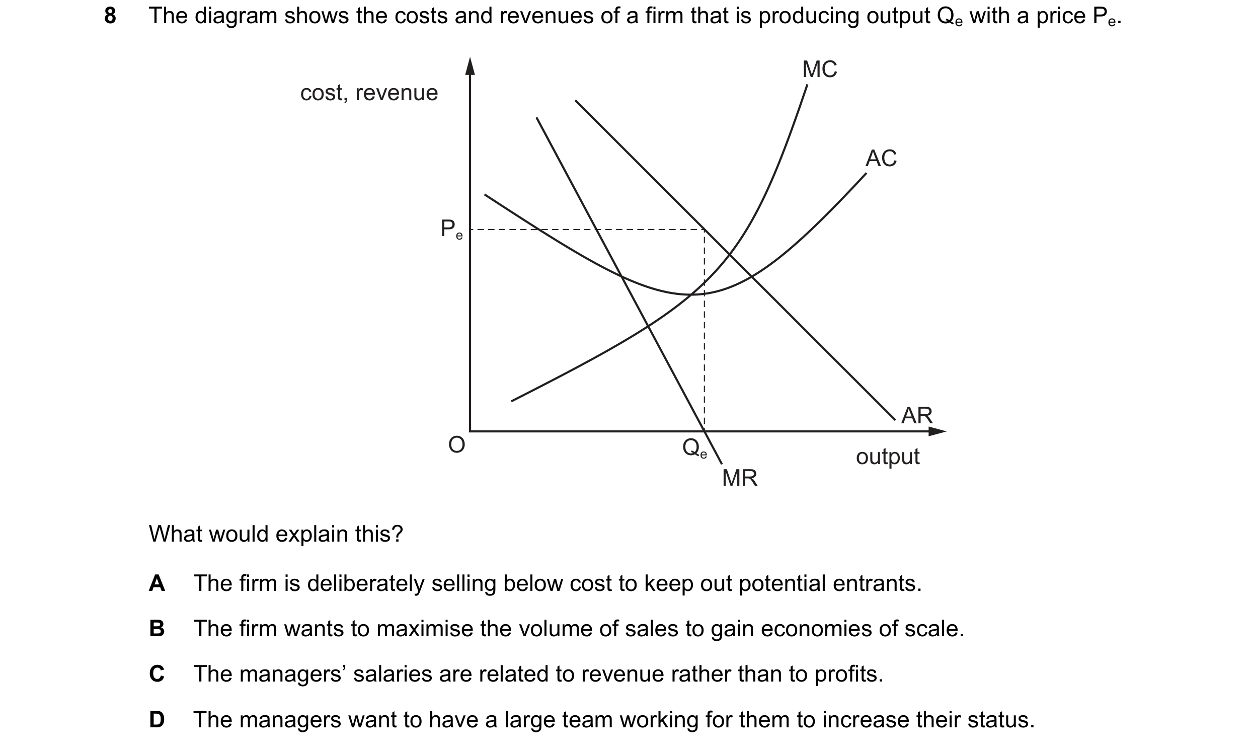 Question 39: The diagram shows the costs and revenues of a firm that is producing output Qe with a price Pe. MC cost, revenue AC Pe AR O Qe output MR Wh…