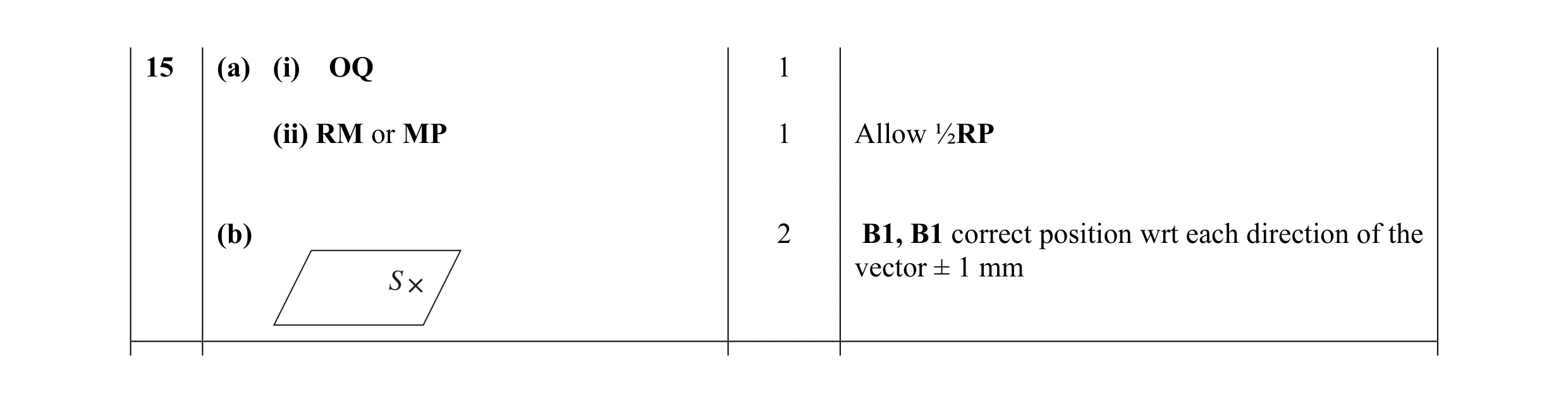 Mark scheme for question 4