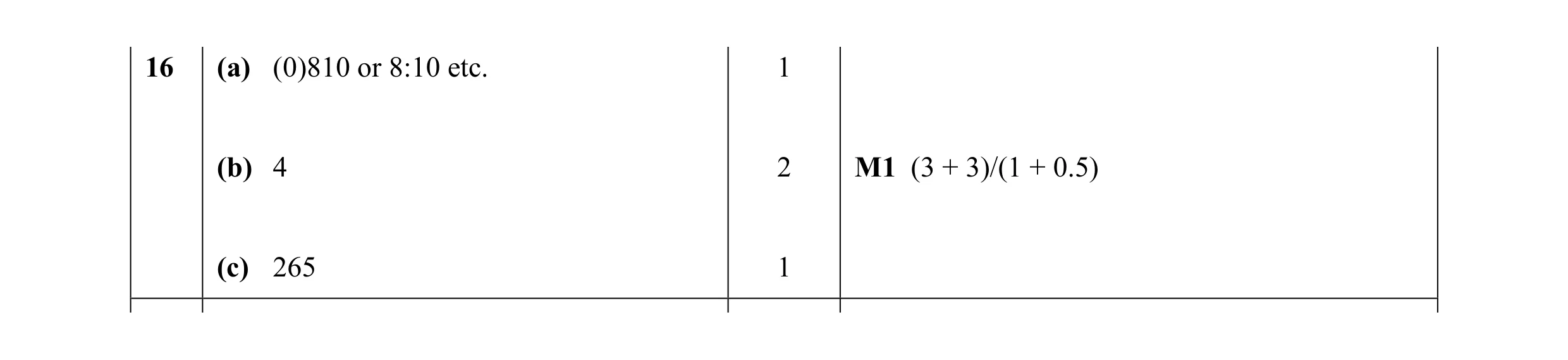 Mark scheme for question 3