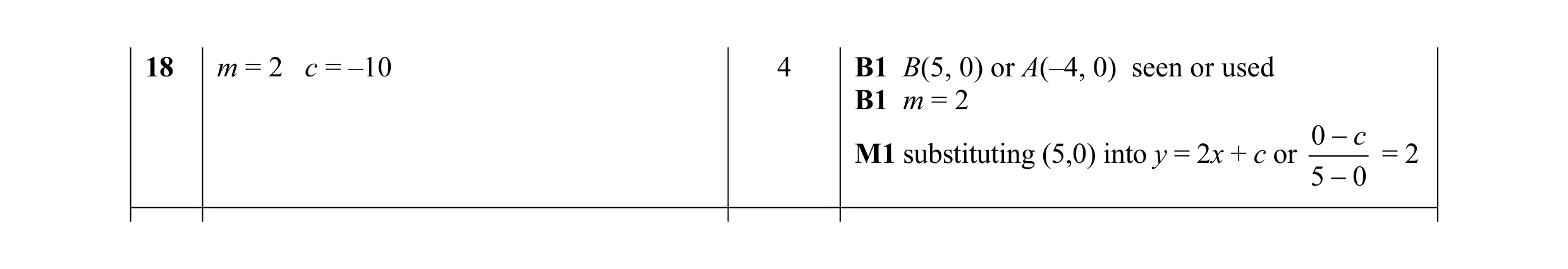 Mark scheme for question 2