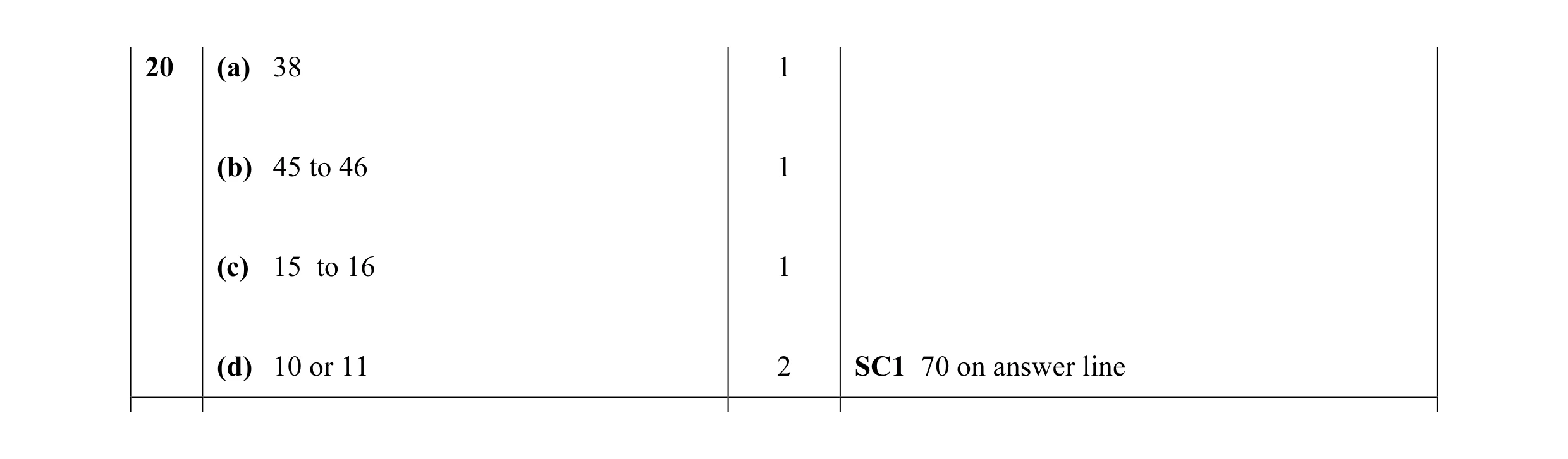 Mark scheme for question 2