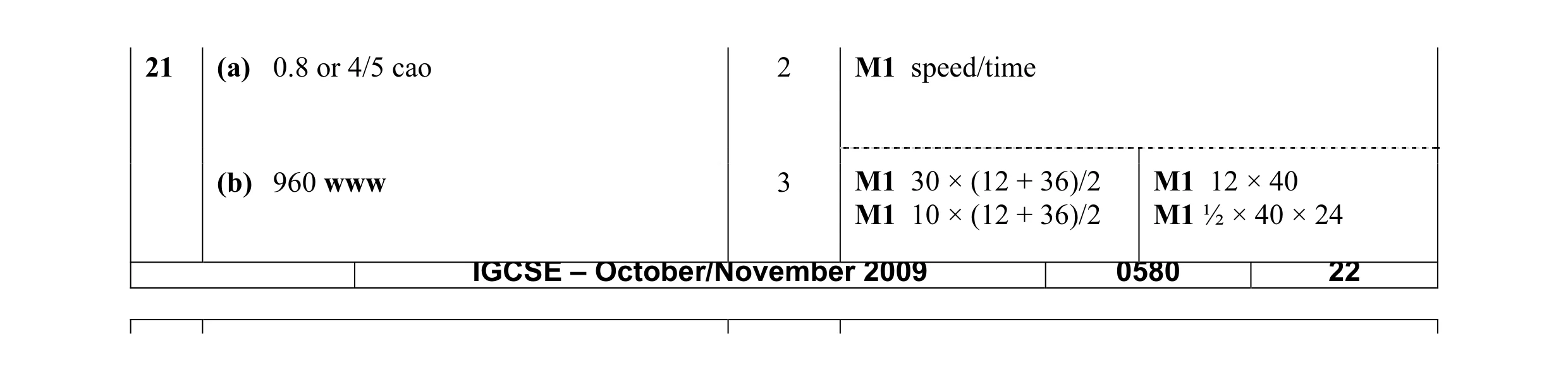 Mark scheme for question 3