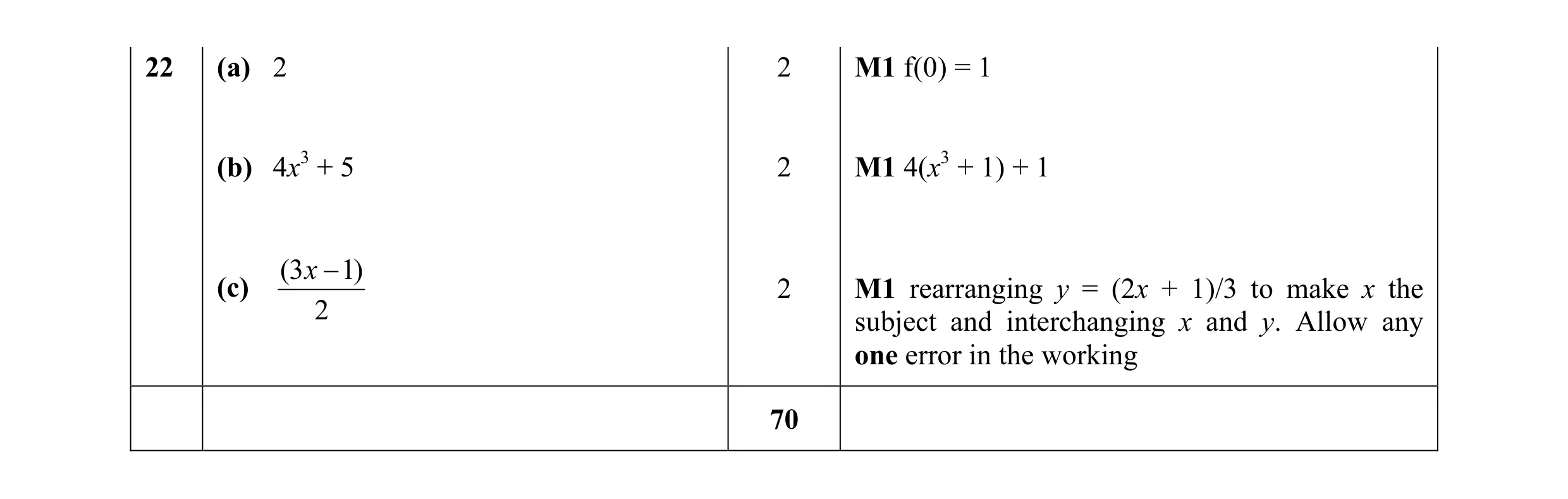 Mark scheme for question 2