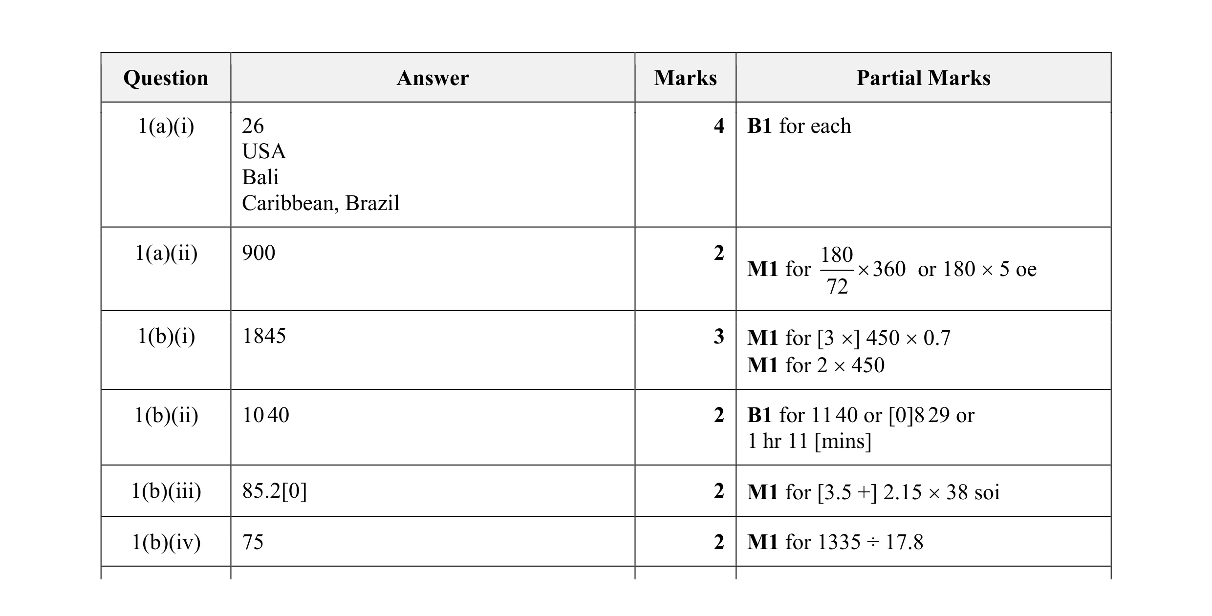 Mark scheme for question 33