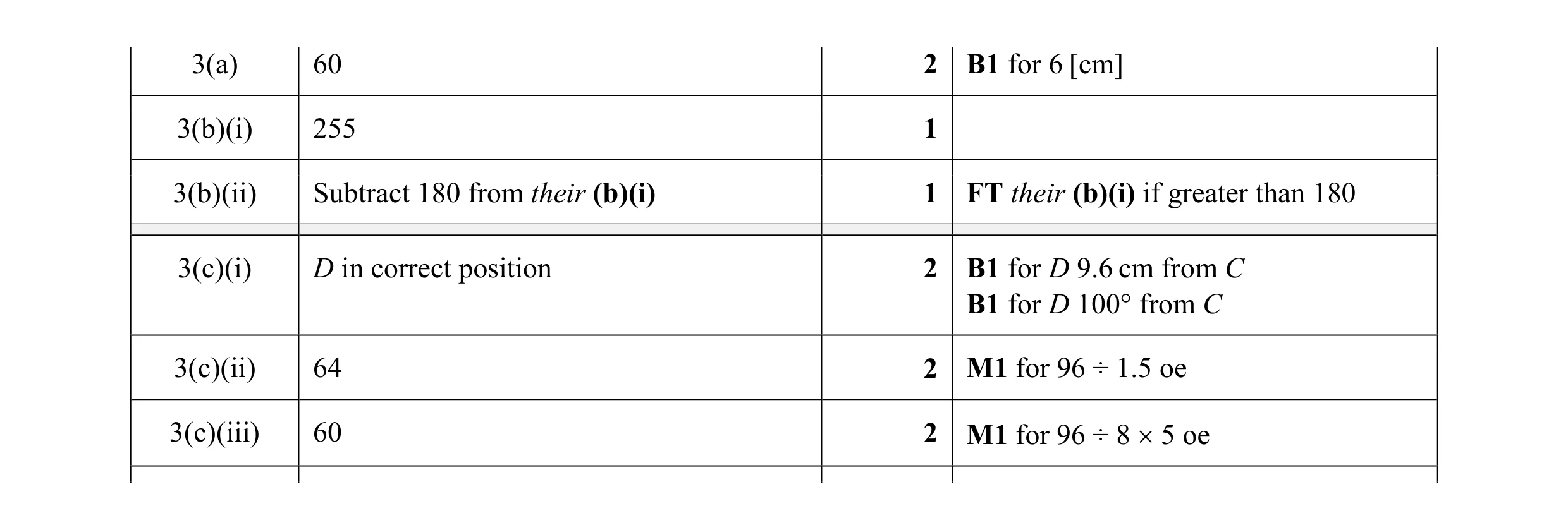 Mark scheme for question 52