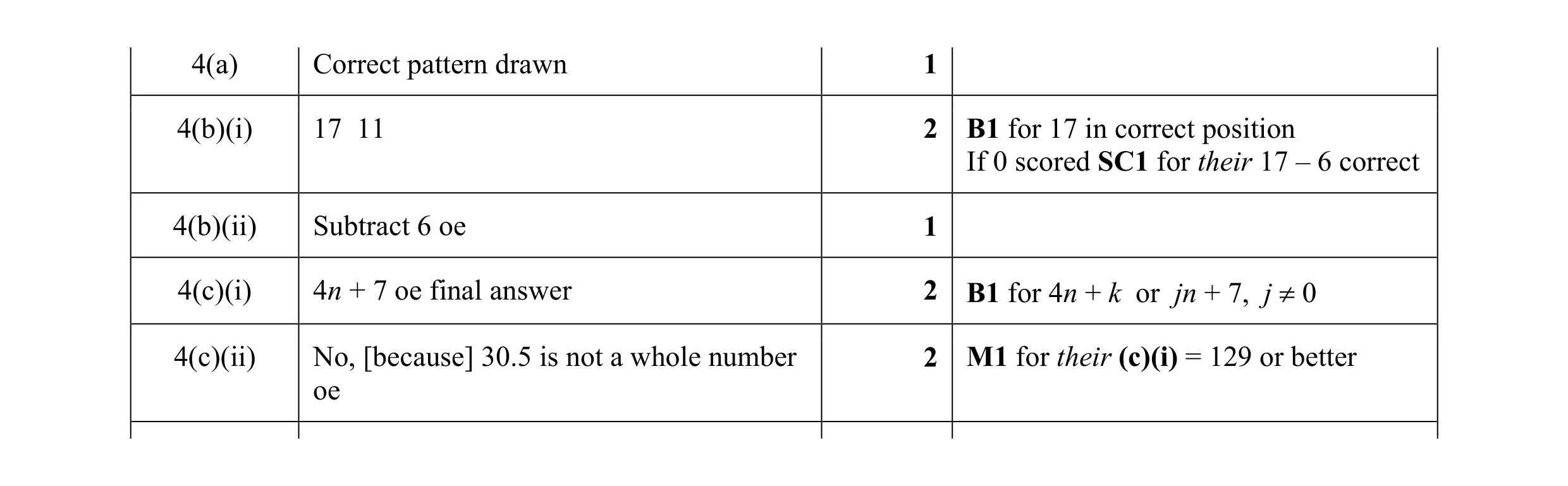 Mark scheme for question 38