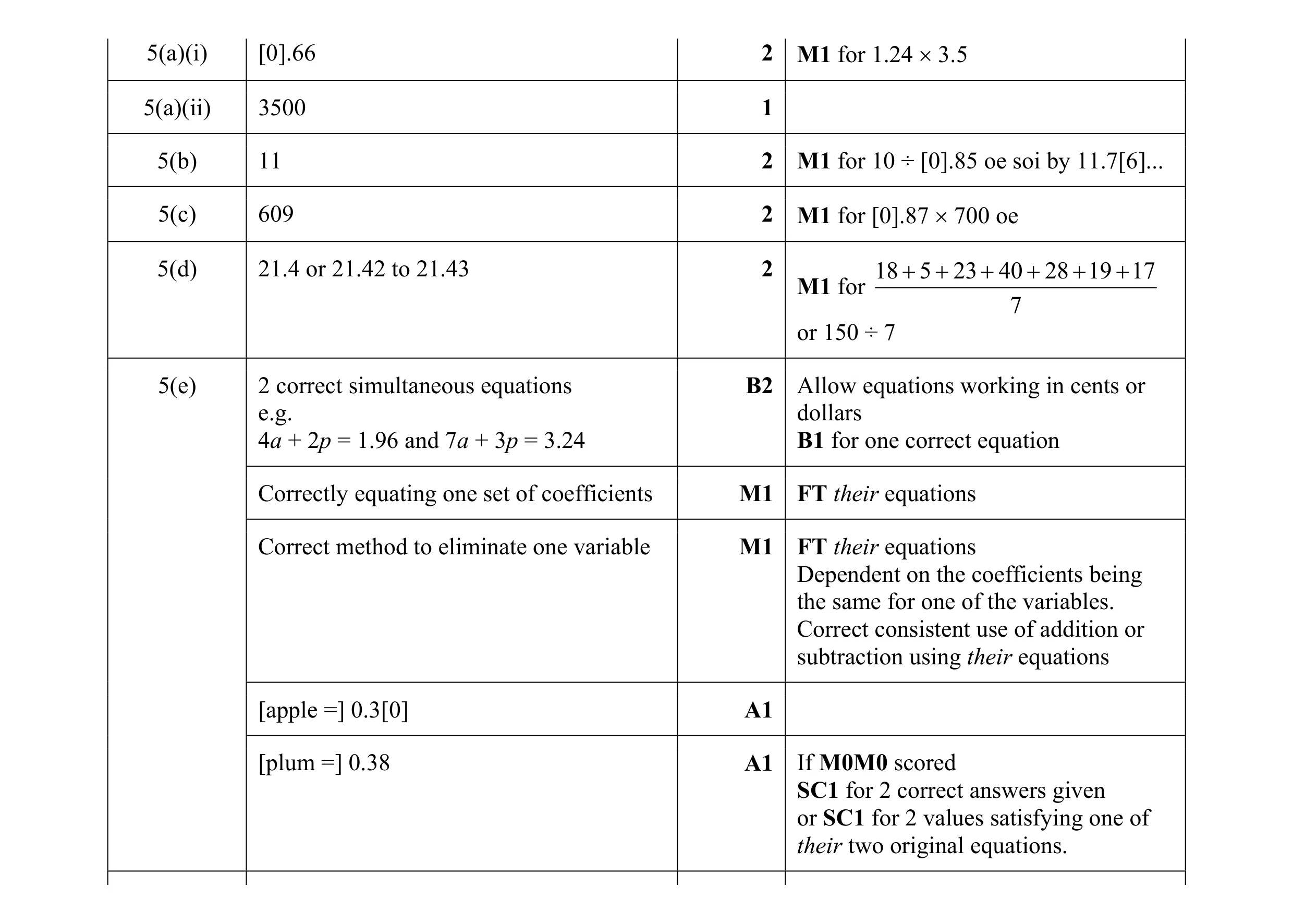 Mark scheme for question 44