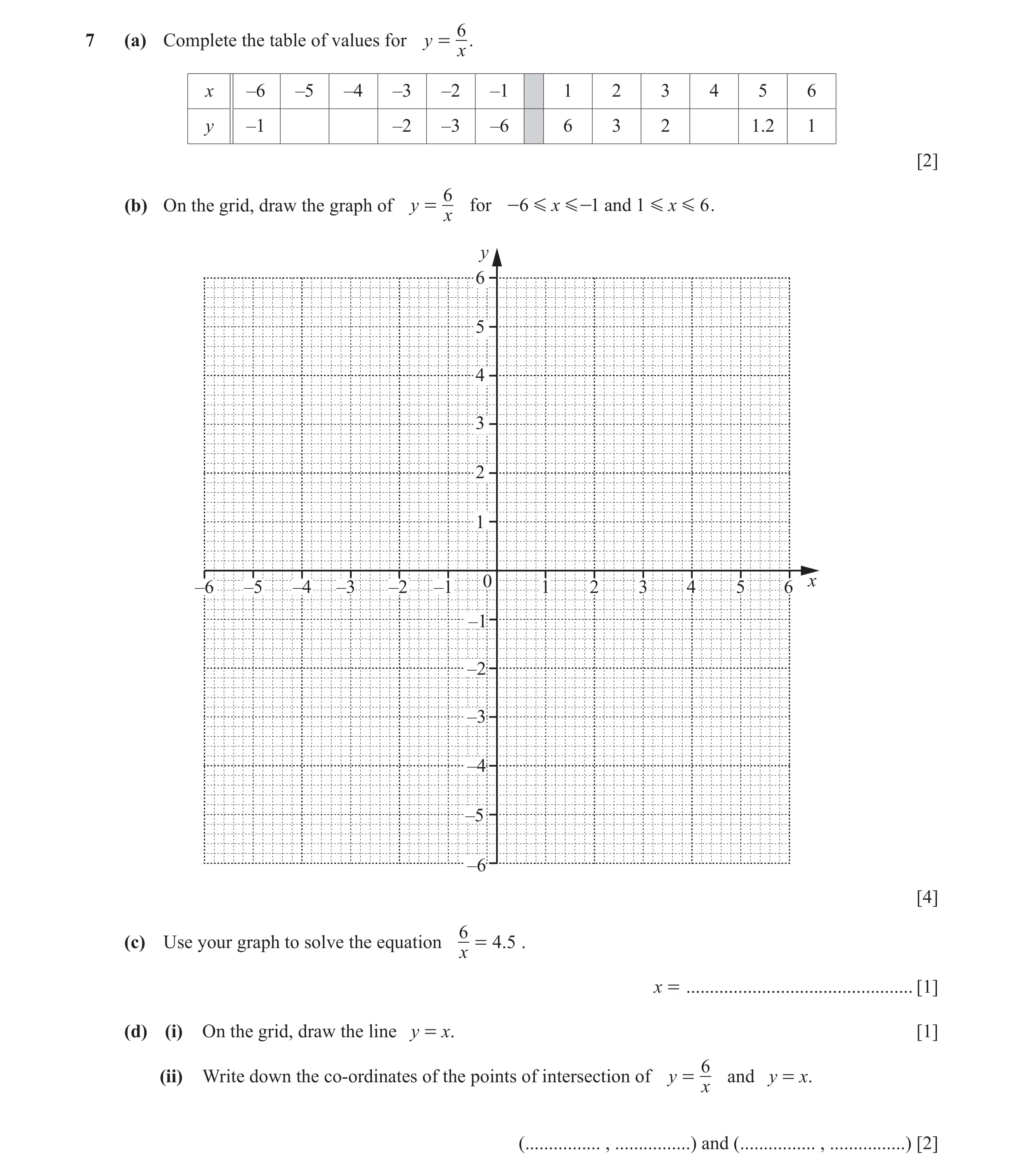 Question 16: (a) Complete the table of values for y = . x x –6 –5 –4 –3 –2 –1 1 2 3 4 5 6 y –1 –2 –3 –6 6 3 2 1.2 1 [2] 6 (b) On the grid, draw the grap…
