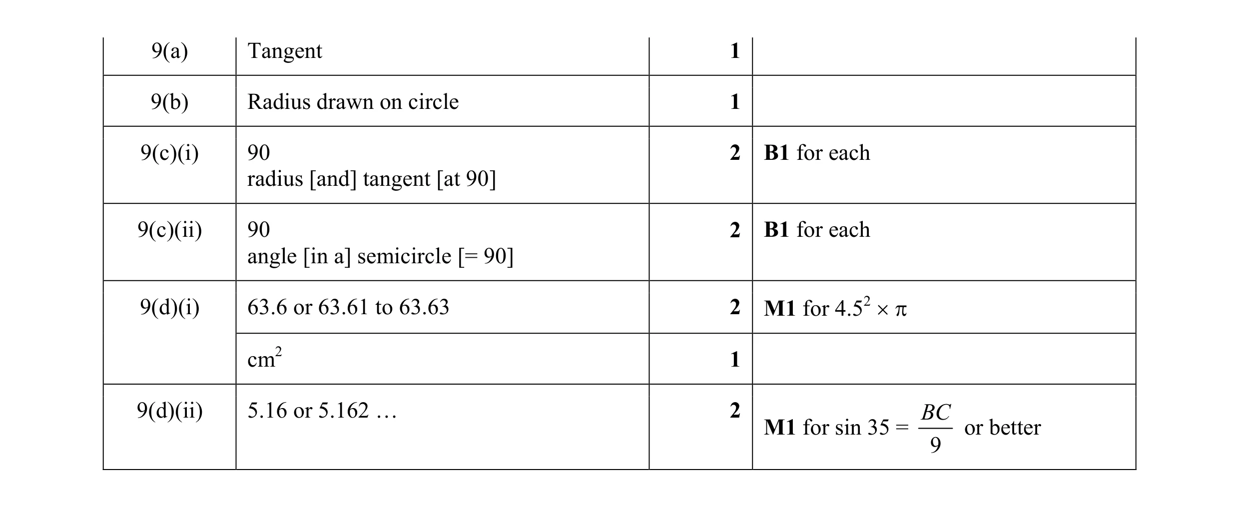 Mark scheme for question 19