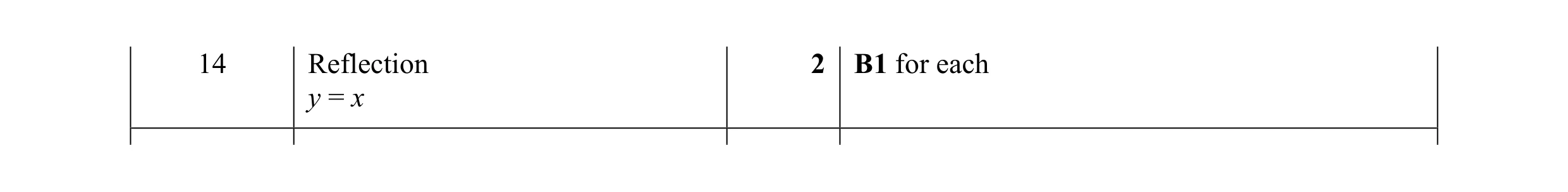 Mark scheme for question 18