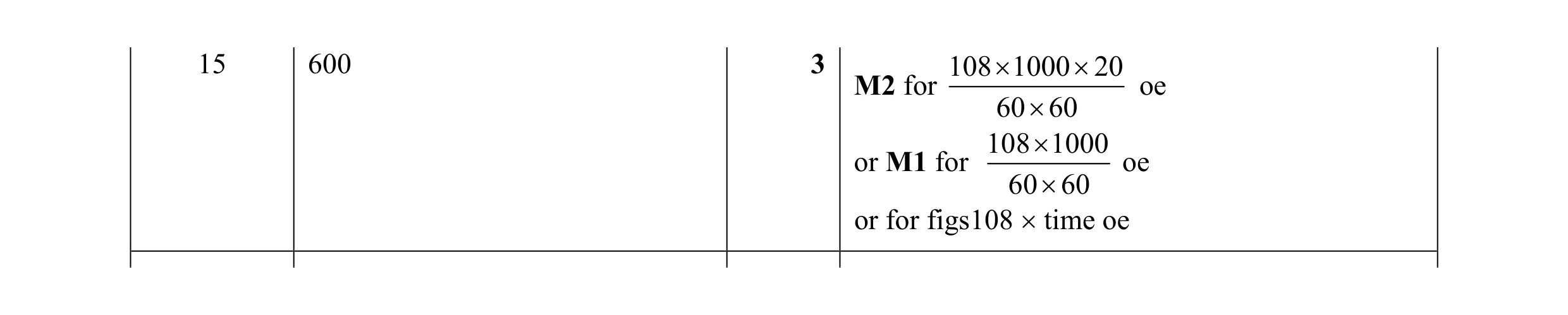 Mark scheme for question 55