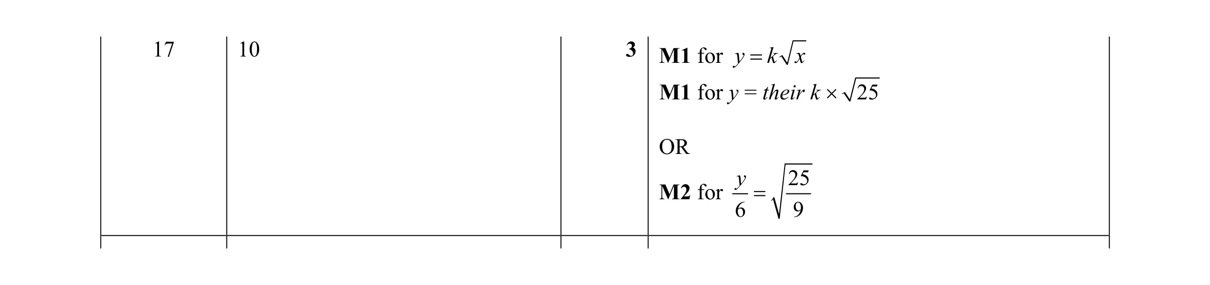 Mark scheme for question 64