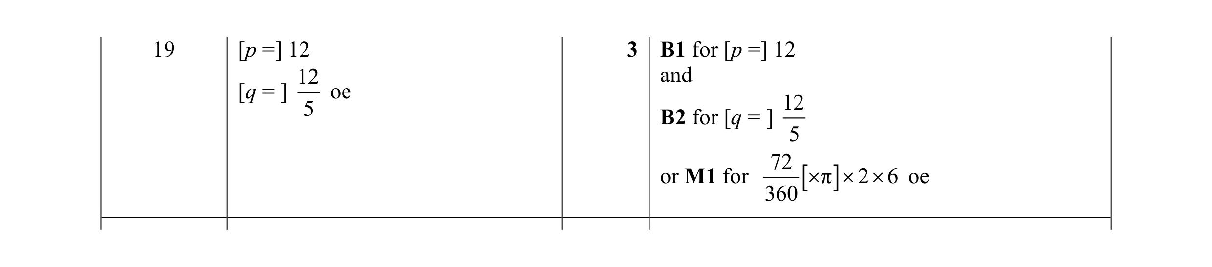 Mark scheme for question 31