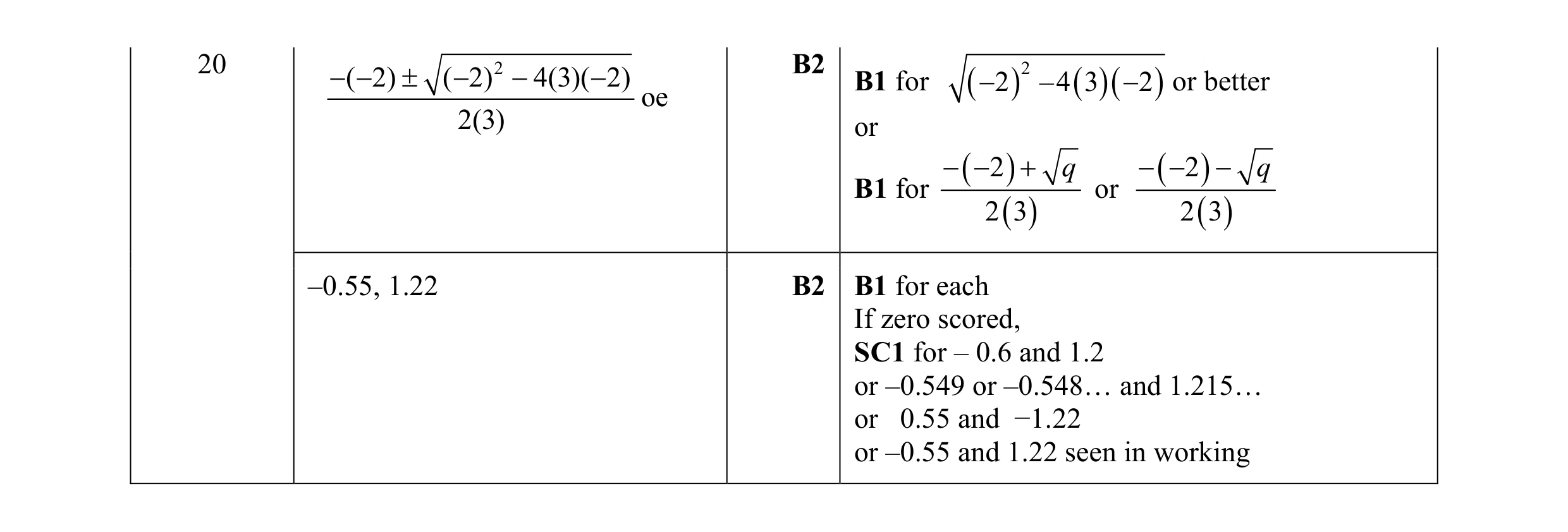 Mark scheme for question 75