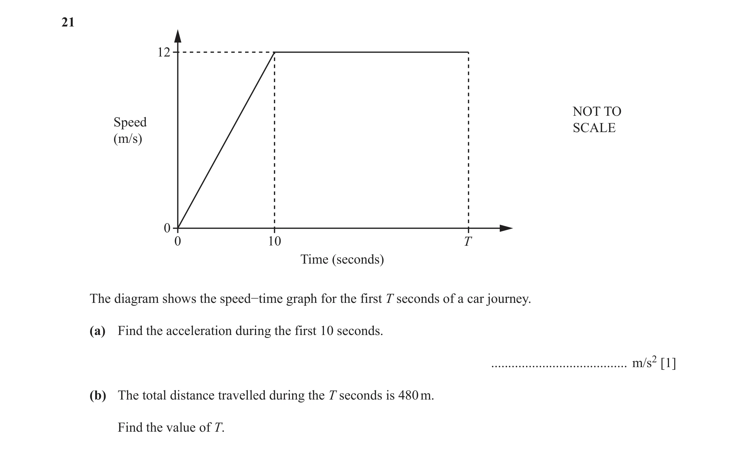 Question 56: 12 NOT TO Speed SCALE (m/s) 0 0 10 T Time (seconds) The diagram shows the speed−time graph for the first T seconds of a car journey. (a) Fi…